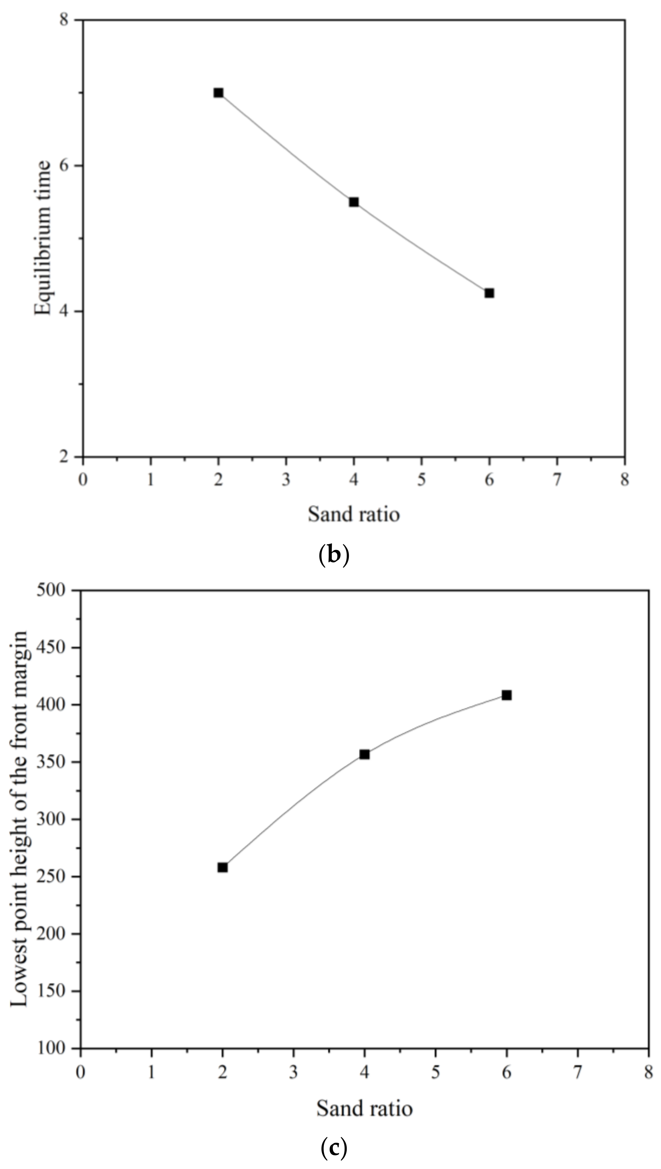 Water 16 01941 g007b