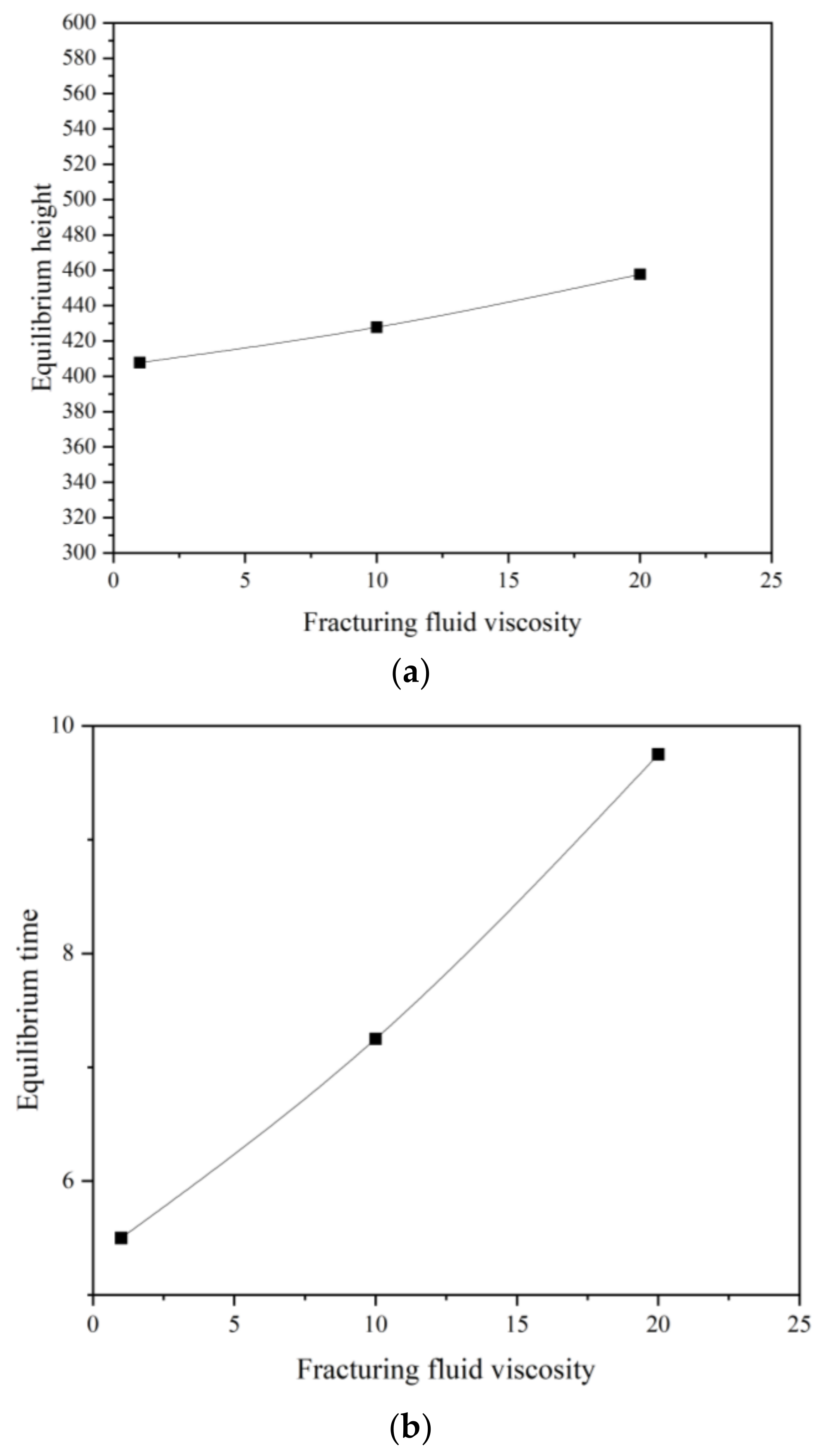 Water 16 01941 g009a