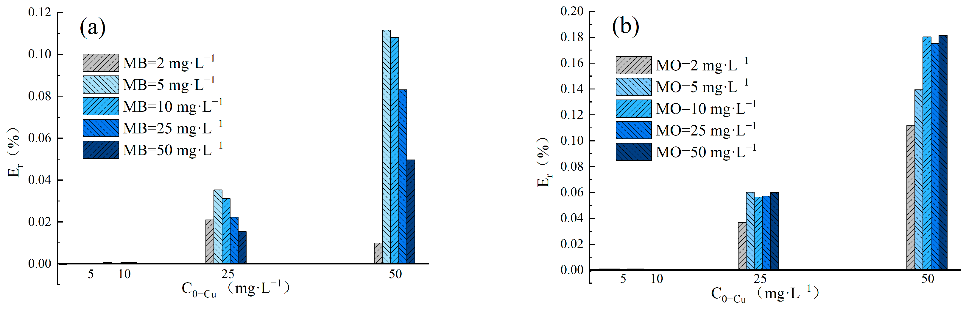 Water 16 01968 g004a