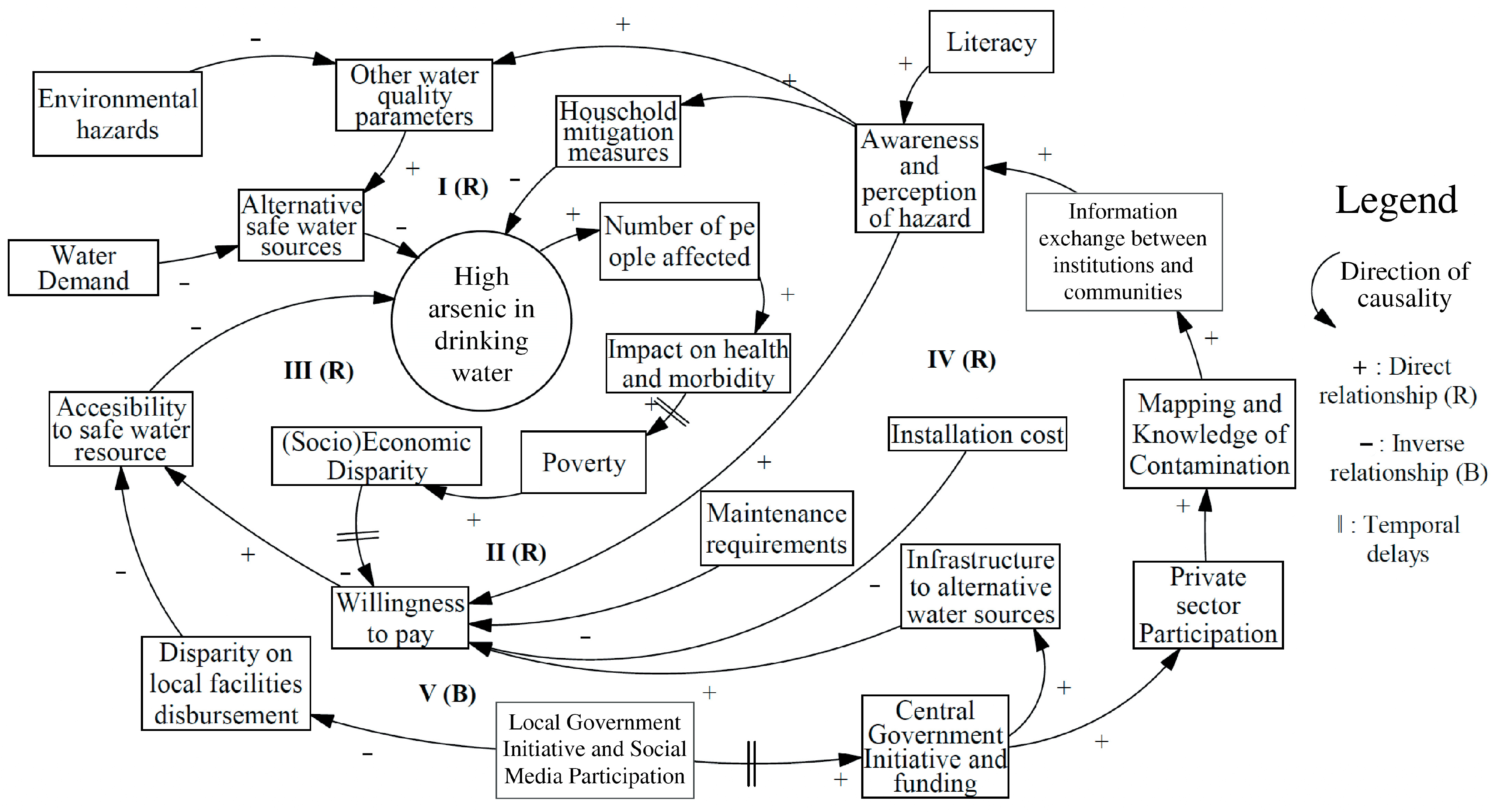 Water 16 01978 g004 Water 16 01978 g004