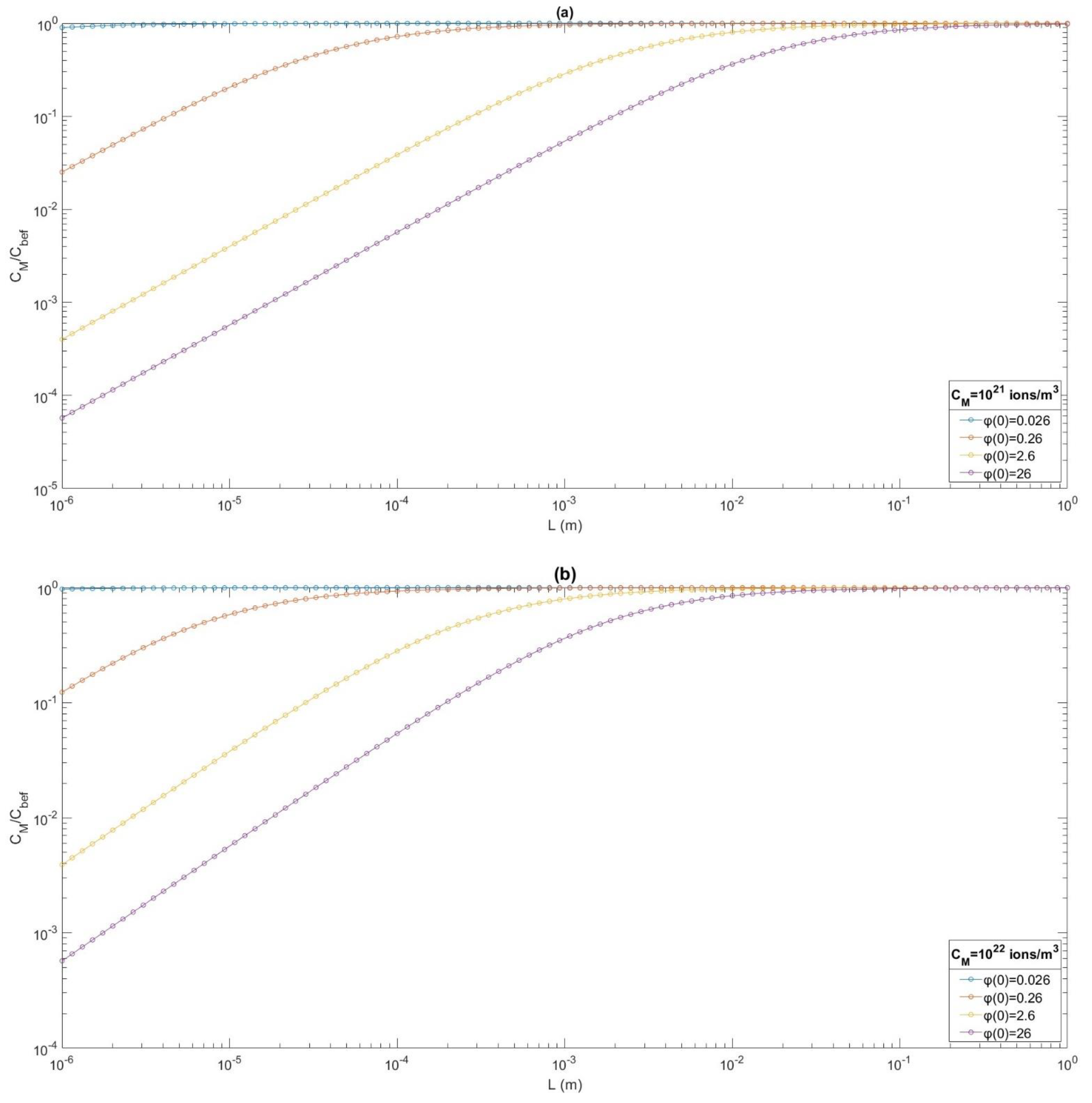 Water 16 01983 g008a