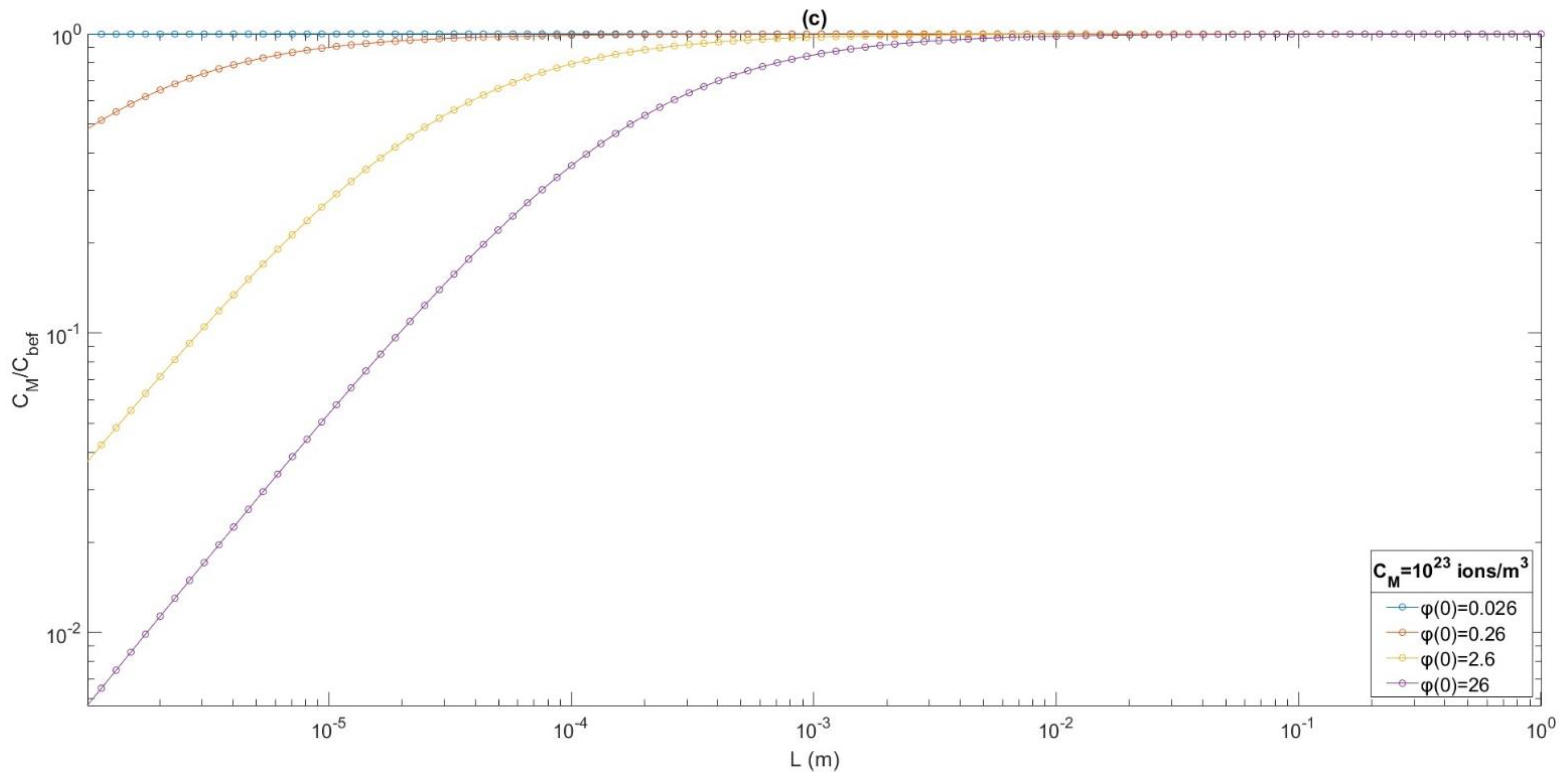 Water 16 01983 g008b