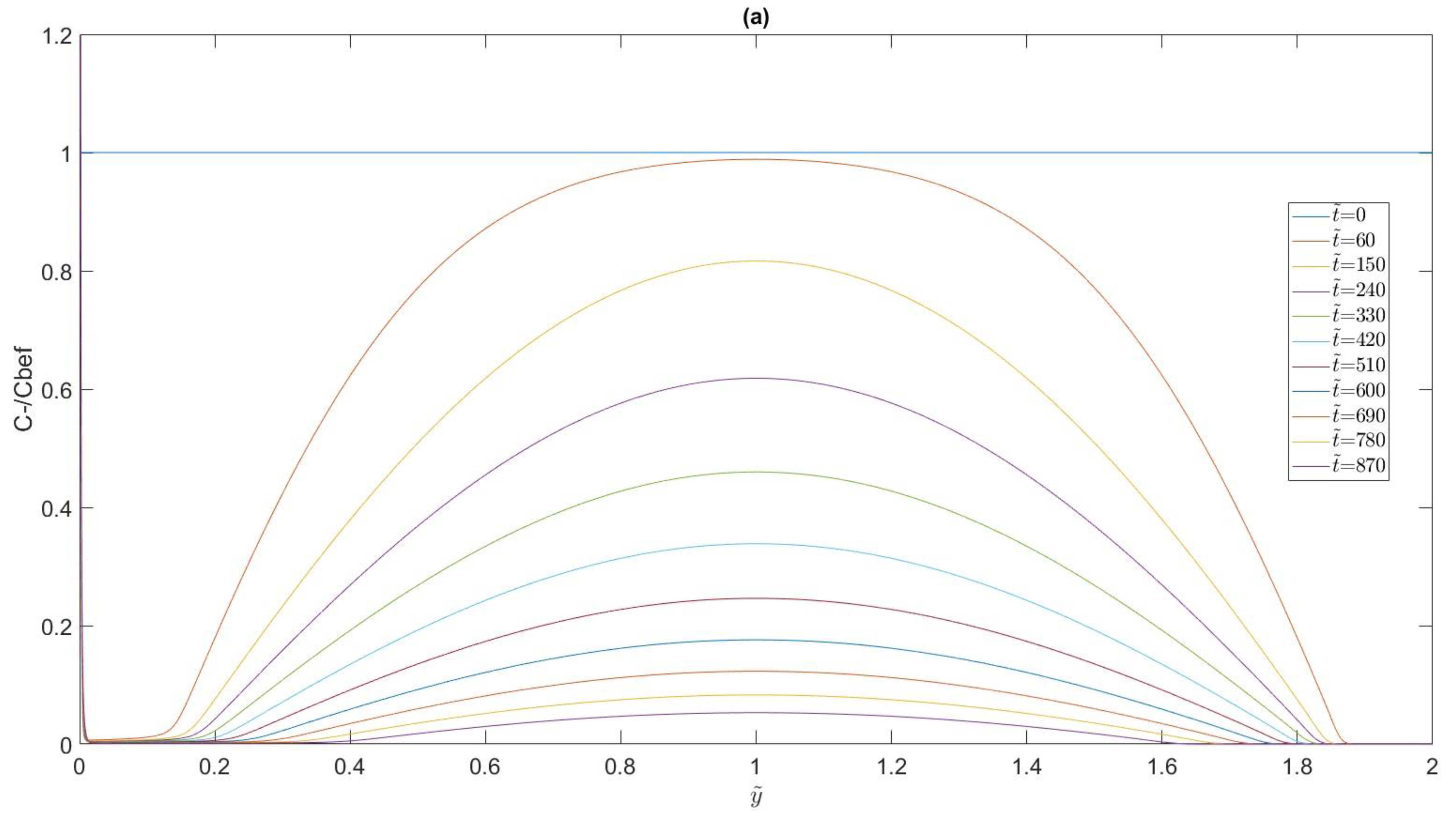 Water 16 01983 g010a