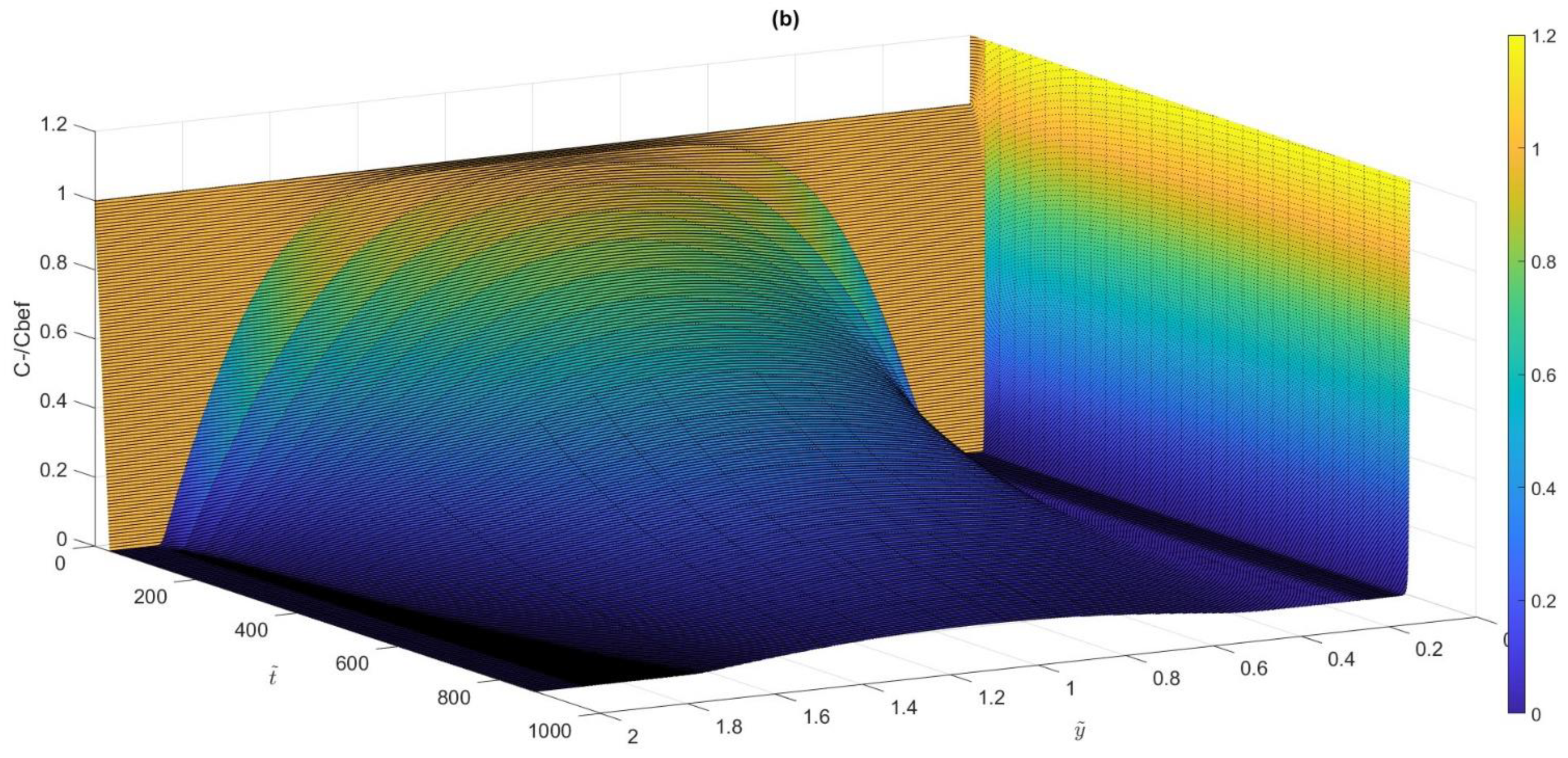 Water 16 01983 g010b