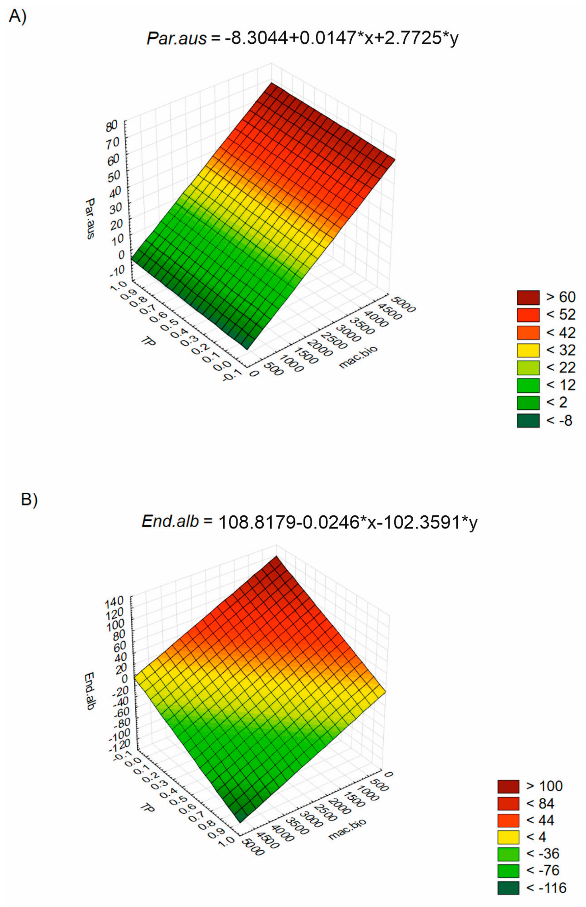 Water 16 01984 g006a