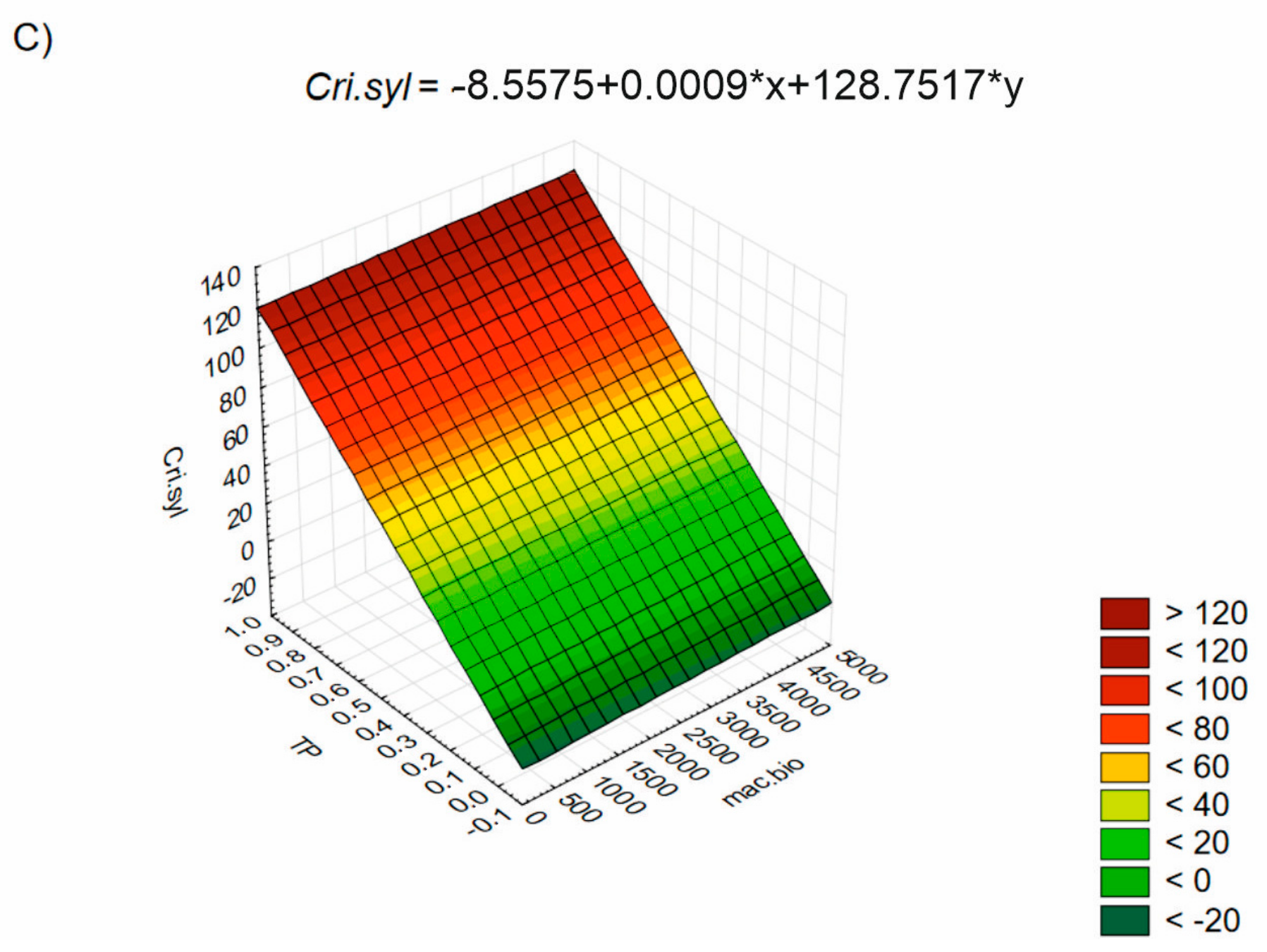 Water 16 01984 g006b
