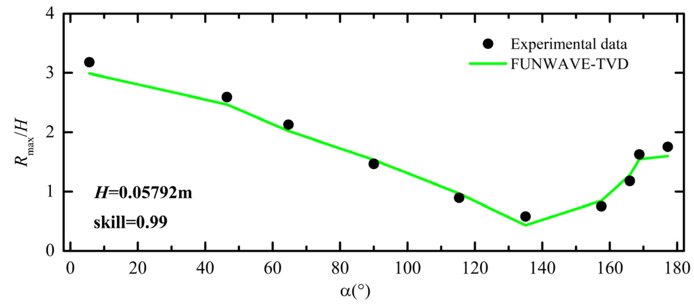 Water 16 01991 g003b