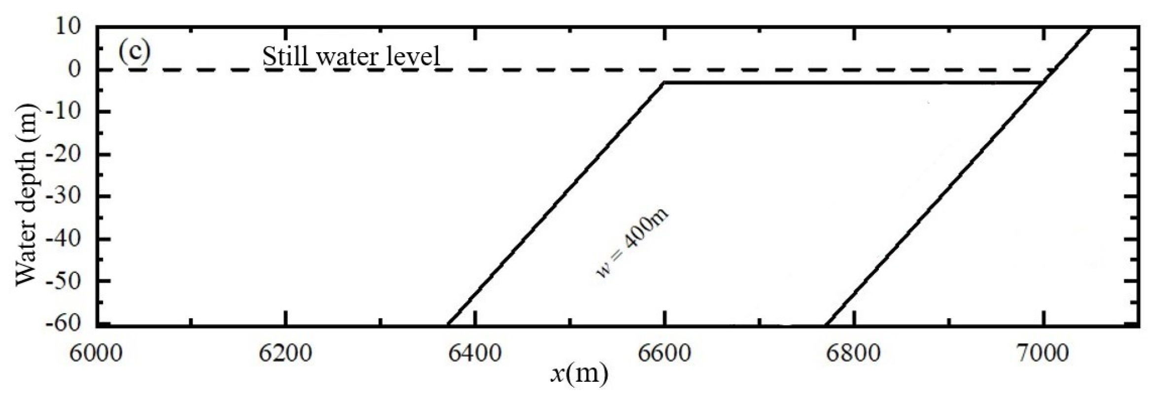 Water 16 01991 g014b