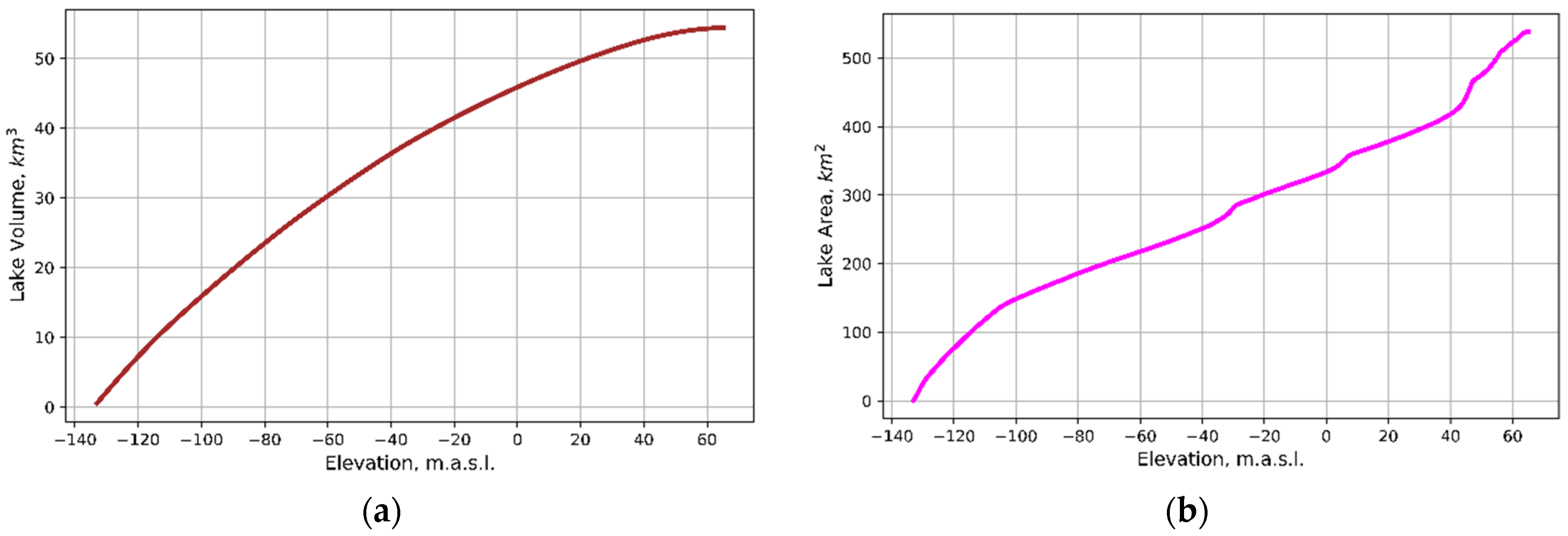 Water 16 01997 g003 Water 16 01997 g003