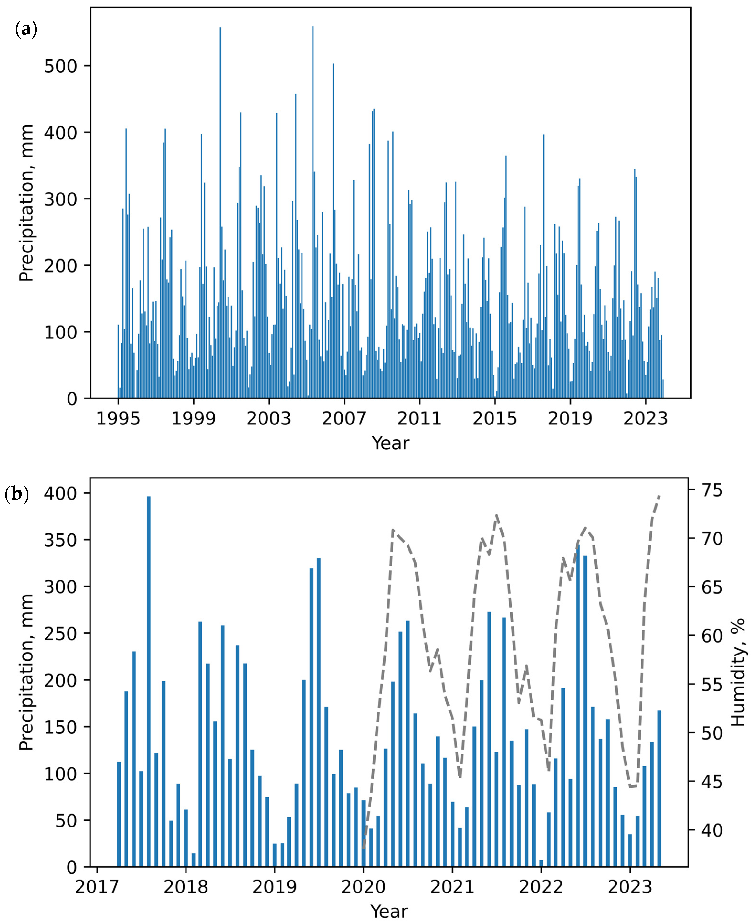 Water 16 01997 g004 Water 16 01997 g004
