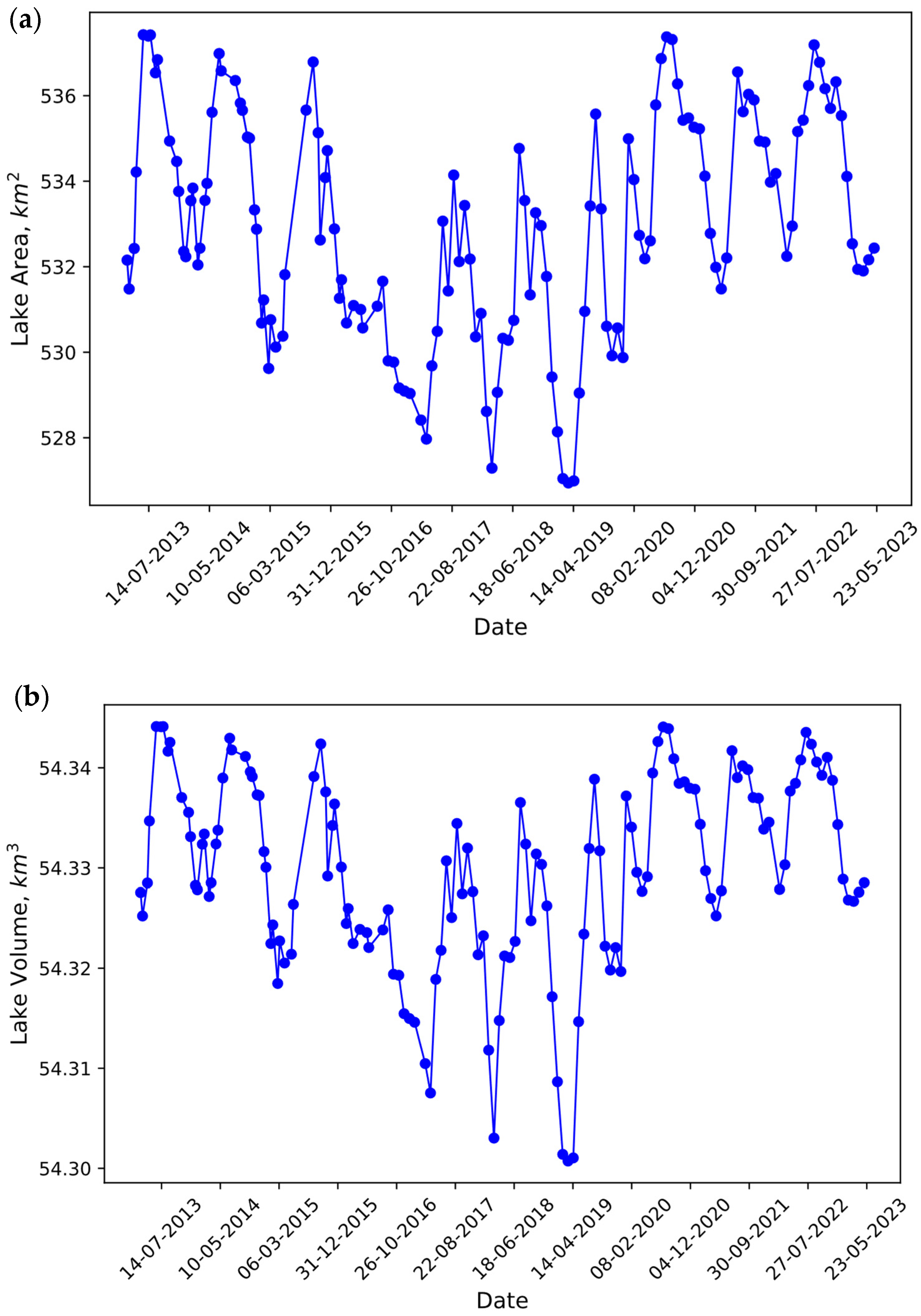 Water 16 01997 g007 Water 16 01997 g007