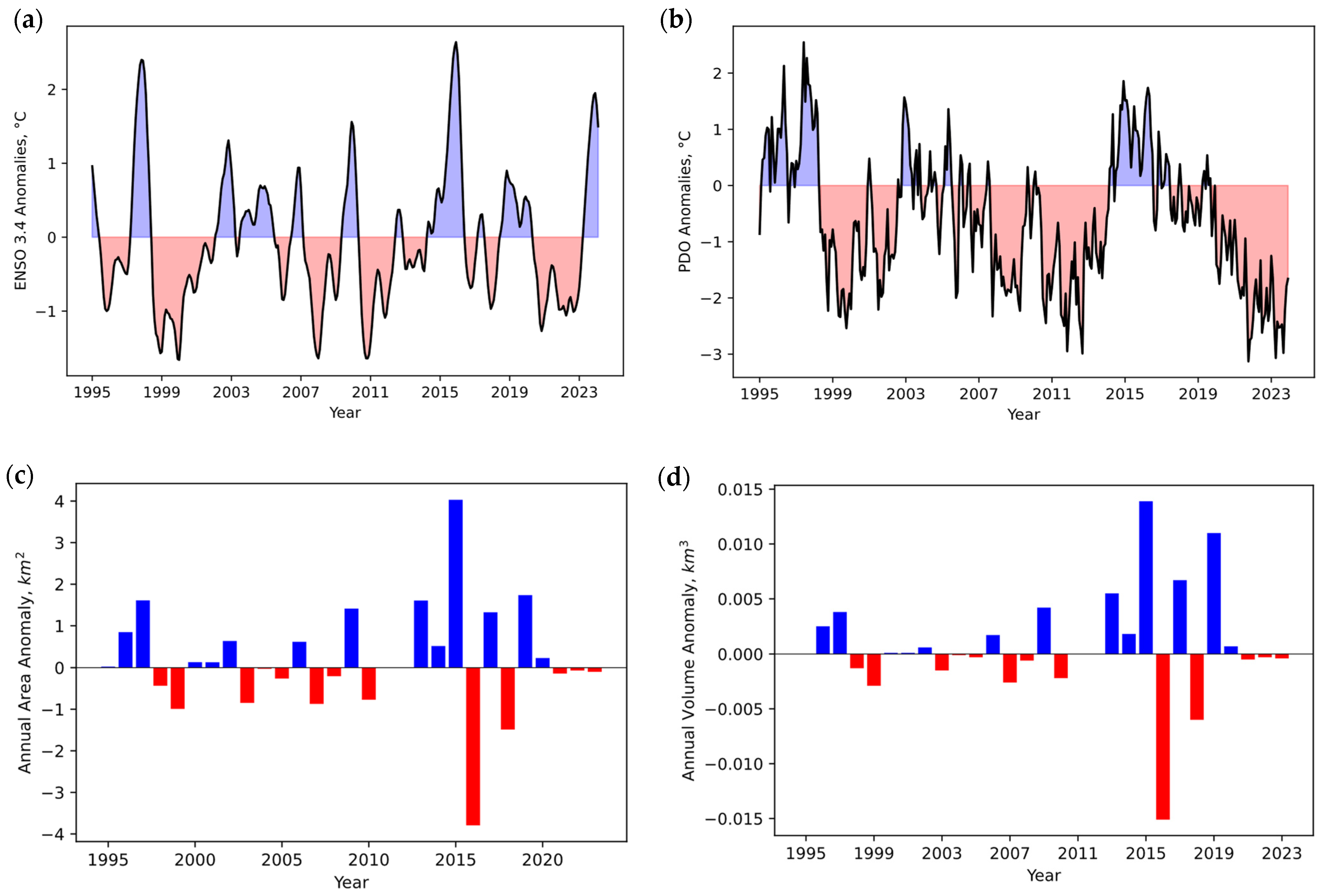 Water 16 01997 g010 Water 16 01997 g010
