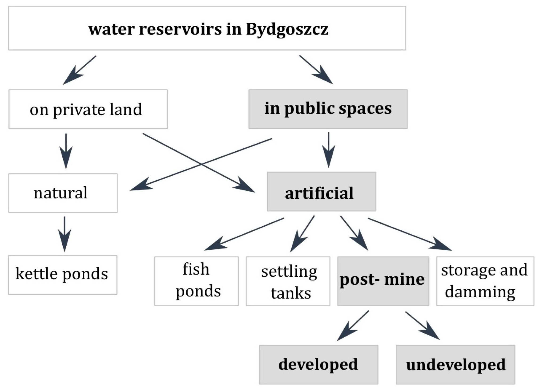 Water 16 02007 g002 Water 16 02007 g002