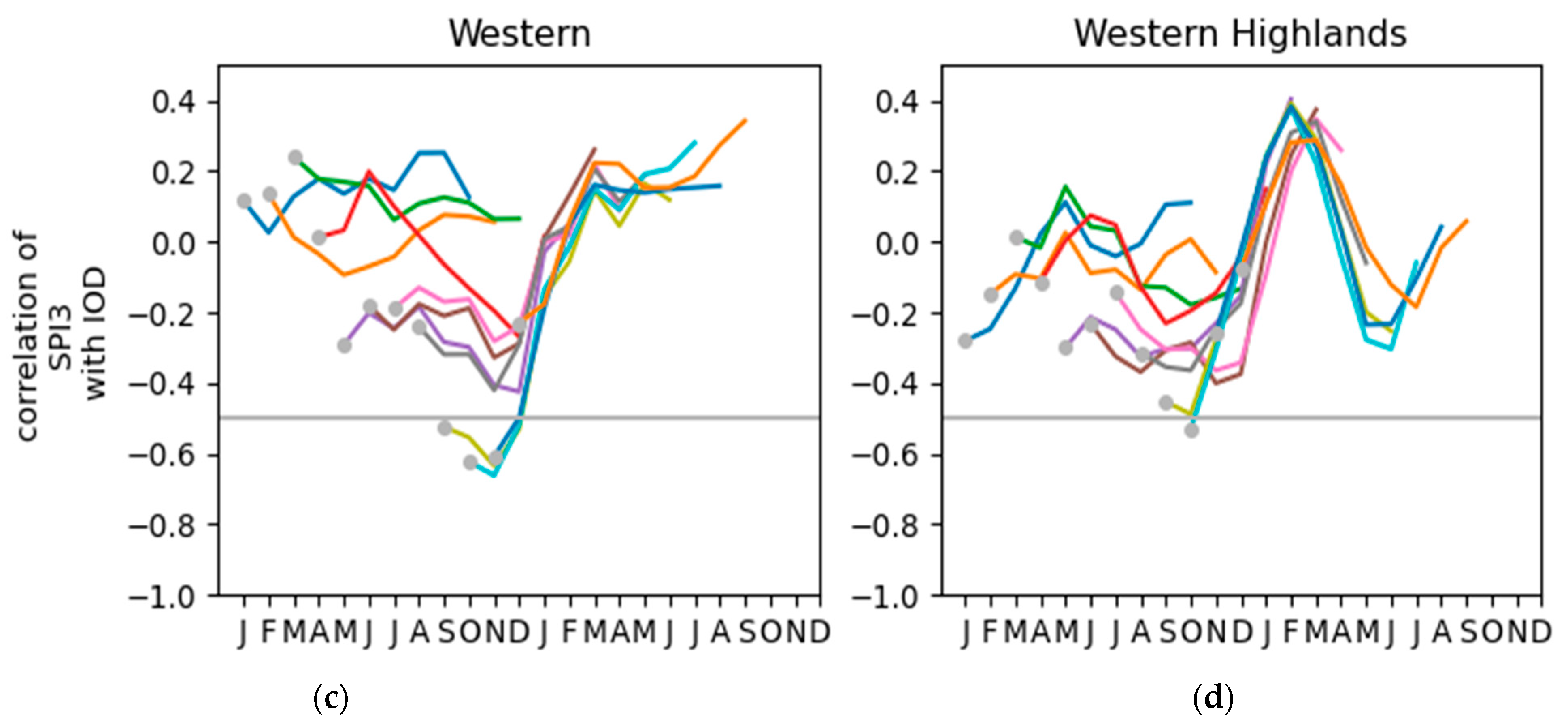 Water 16 02009 g004b