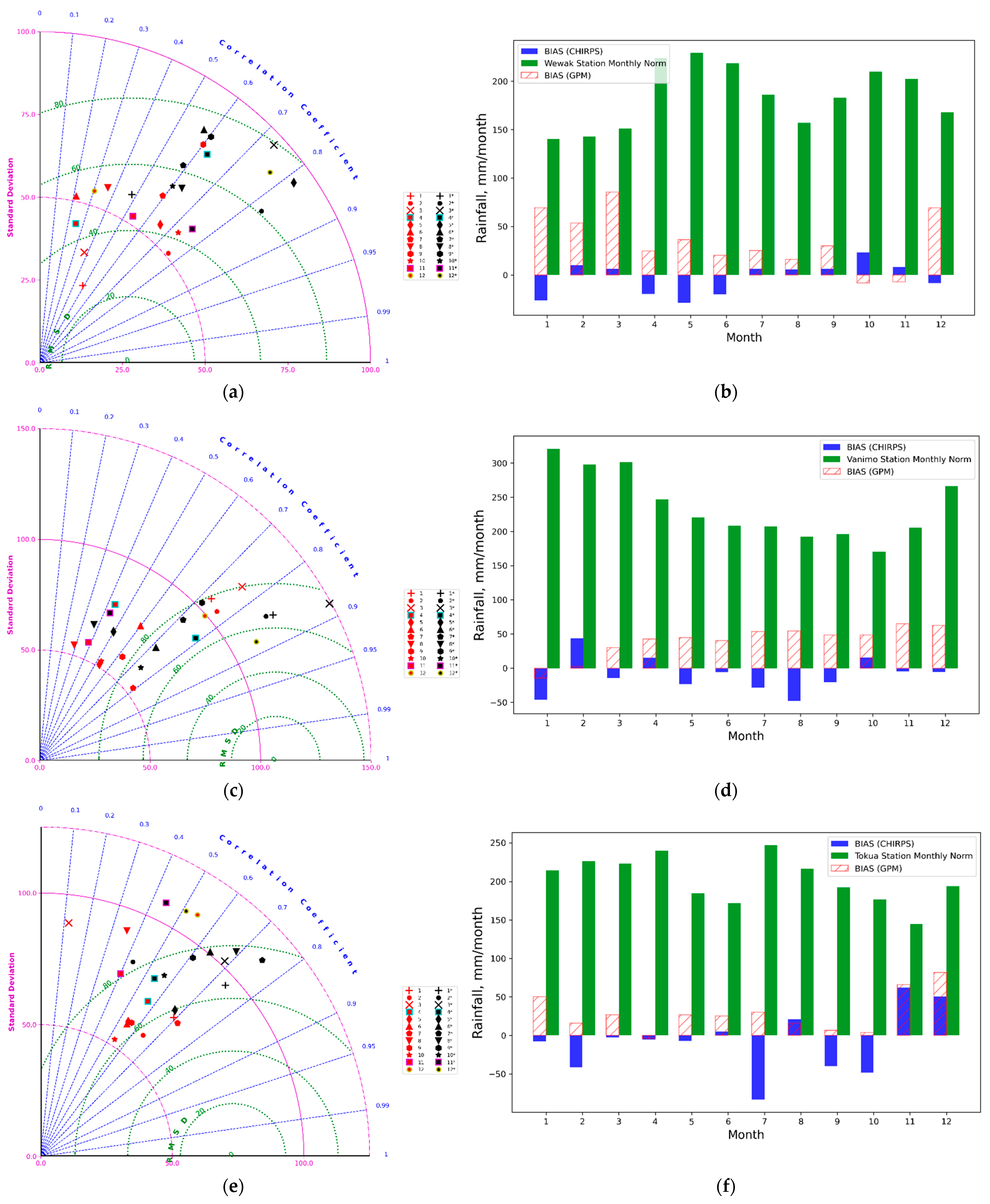 Water 16 02009 g0a1a