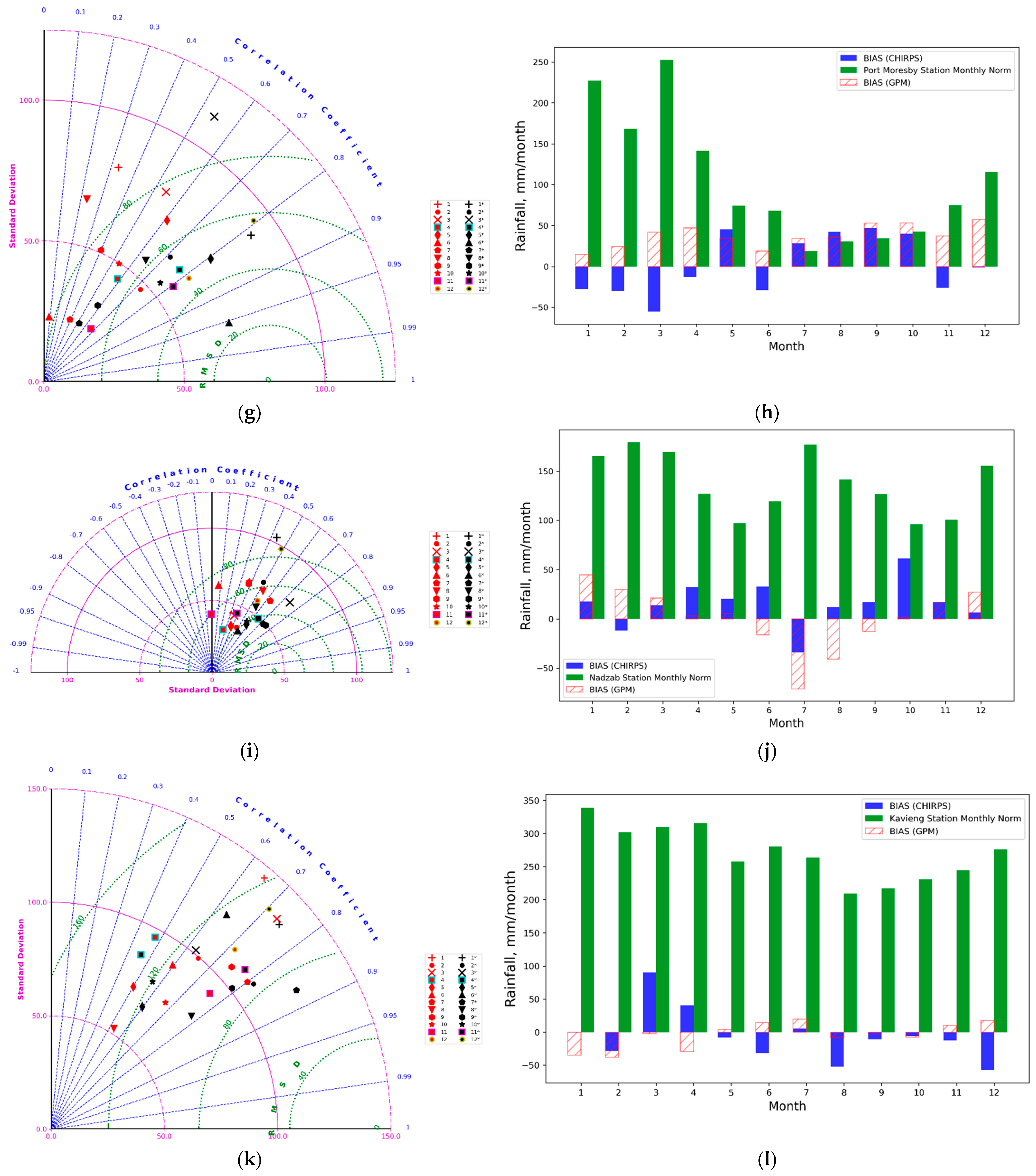 Water 16 02009 g0a1b