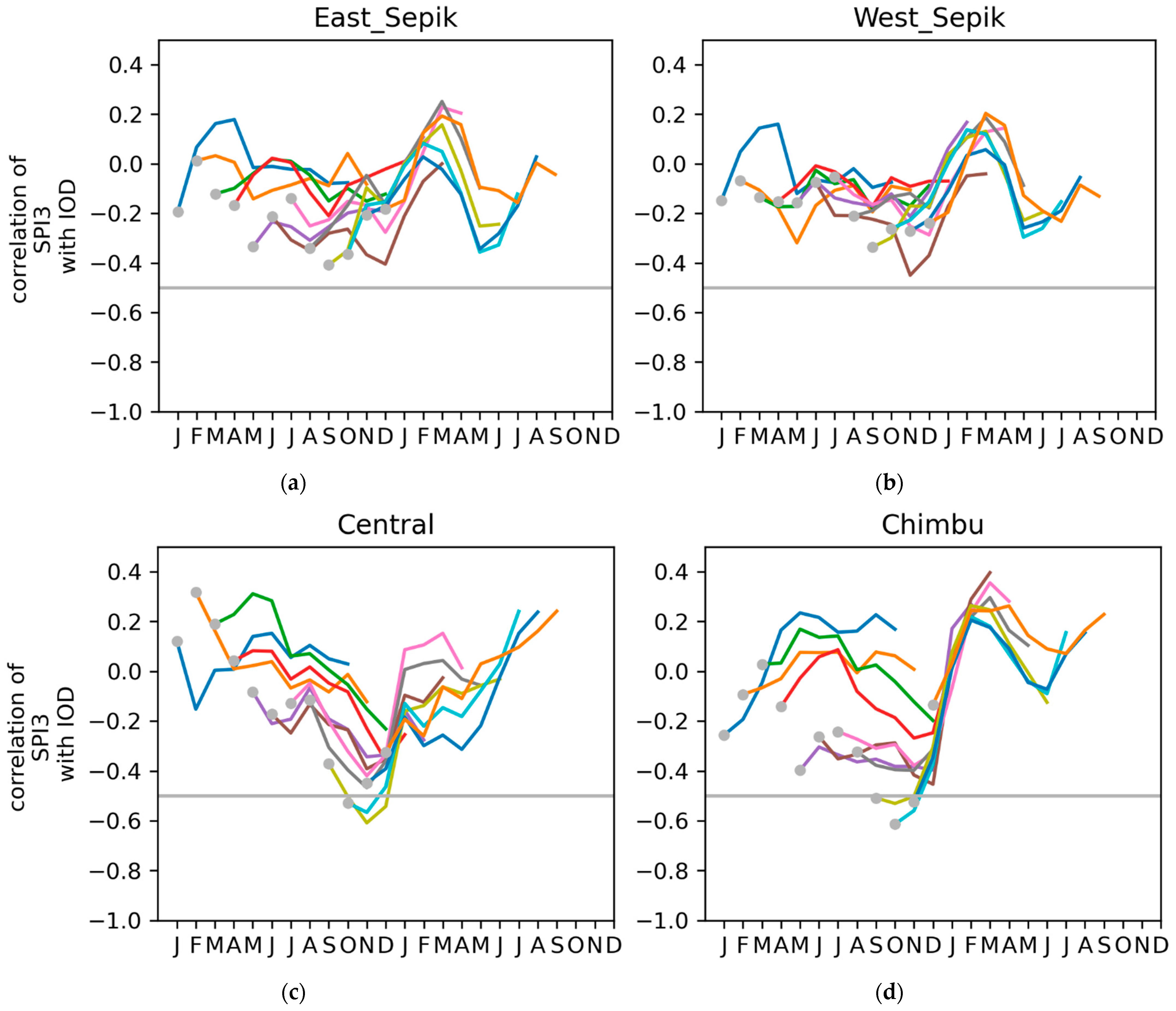 Water 16 02009 g0a3a