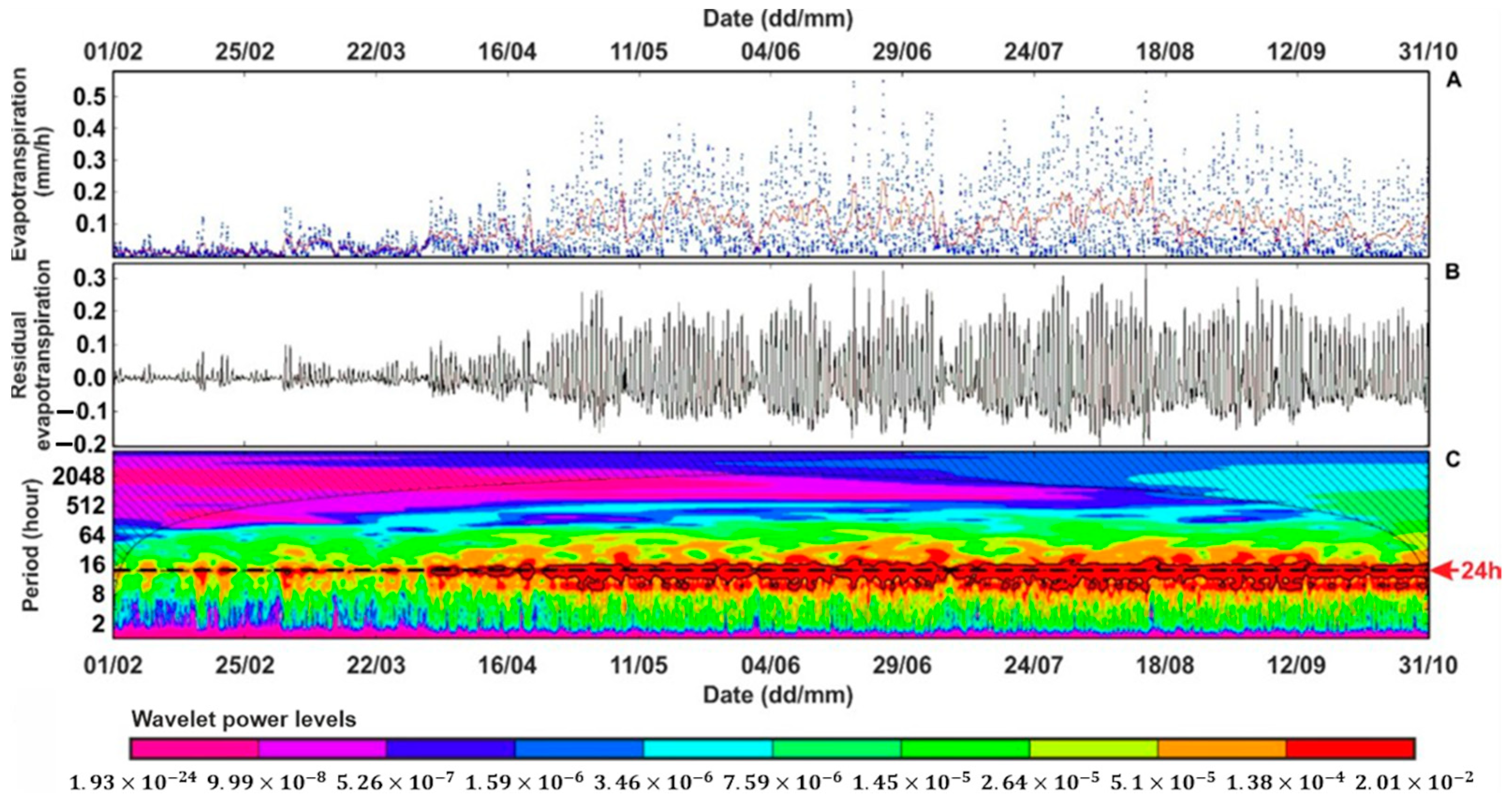 Water 16 02011 g003 Water 16 02011 g003