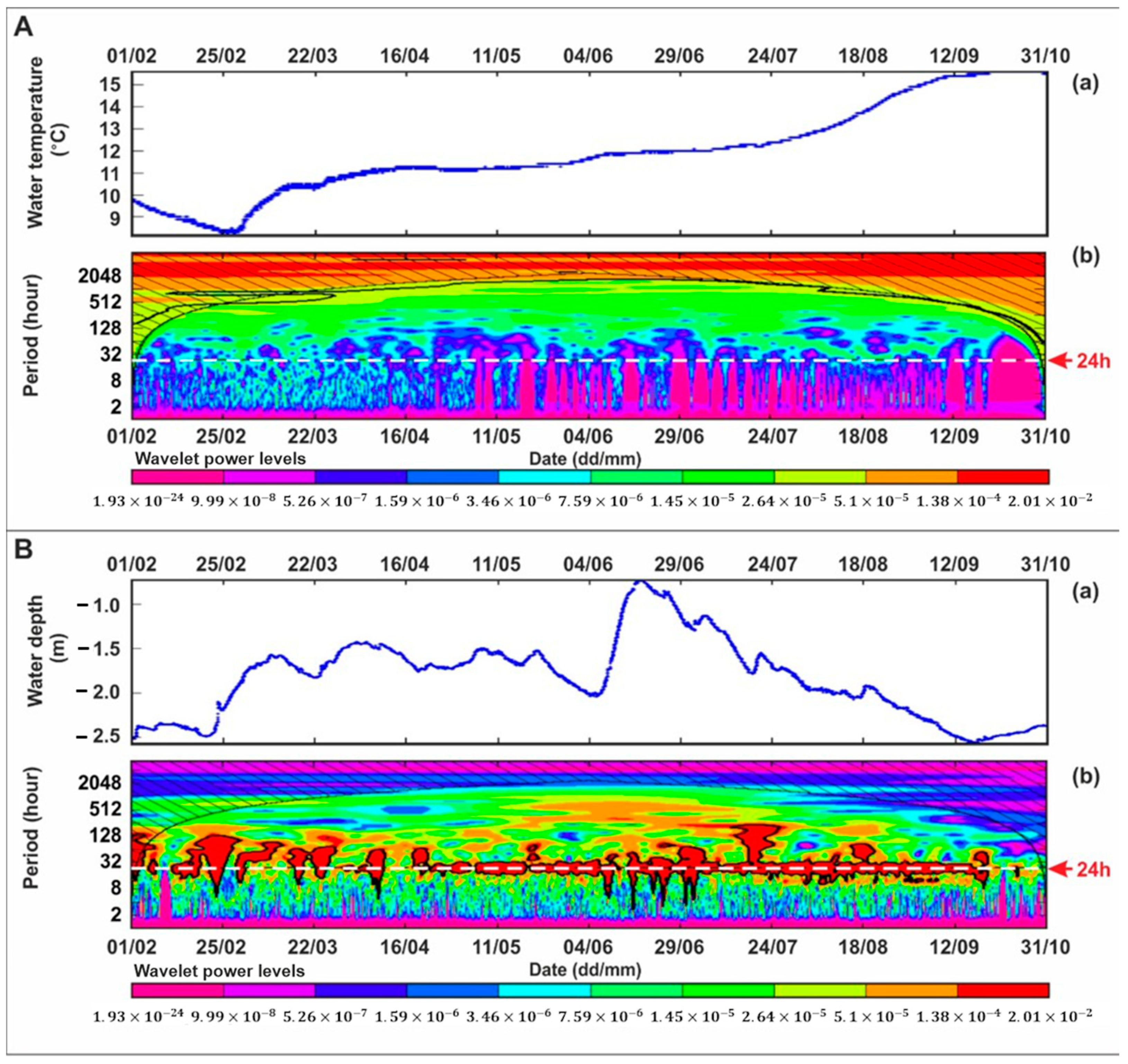 Water 16 02011 g004 Water 16 02011 g004