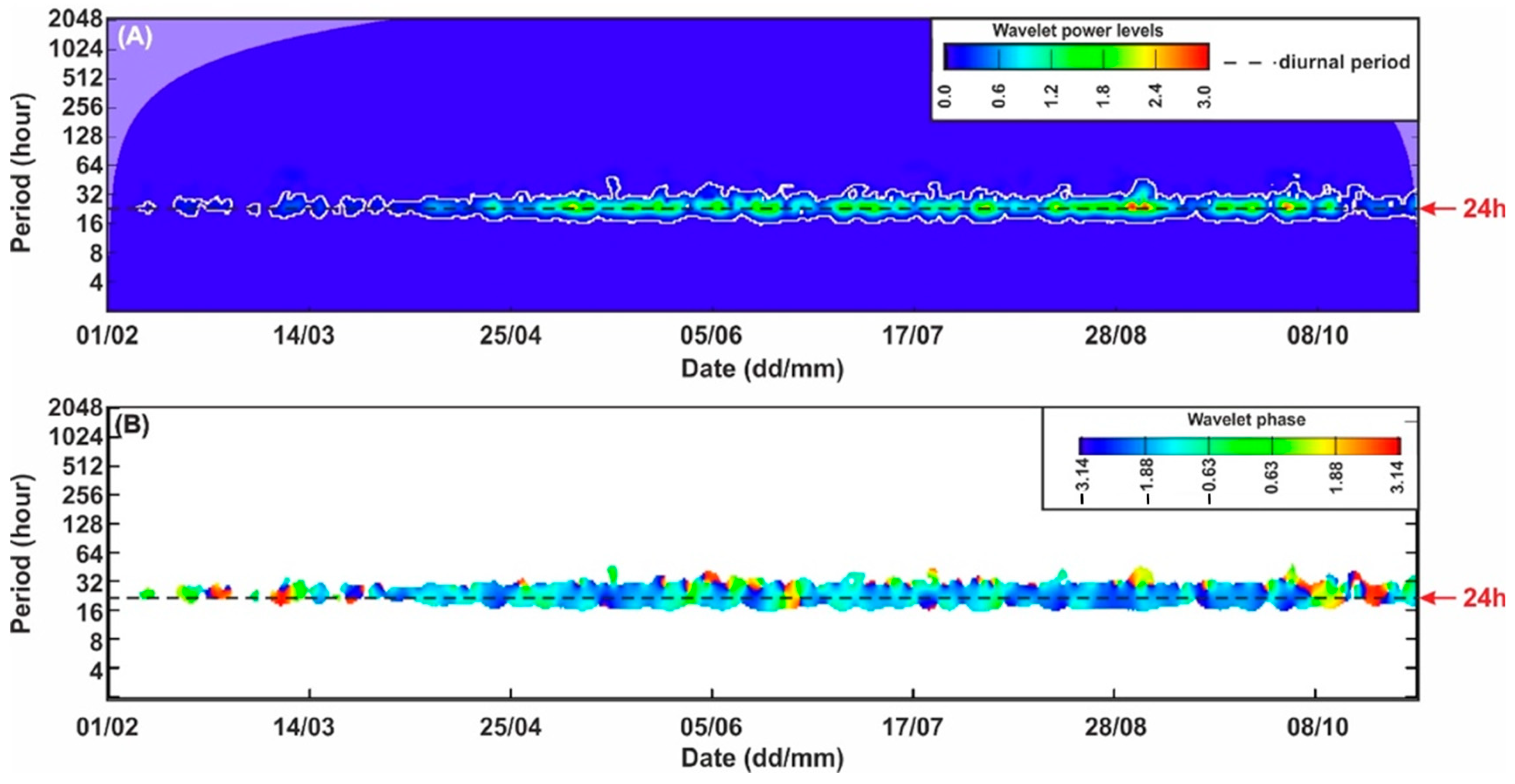 Water 16 02011 g007 Water 16 02011 g007