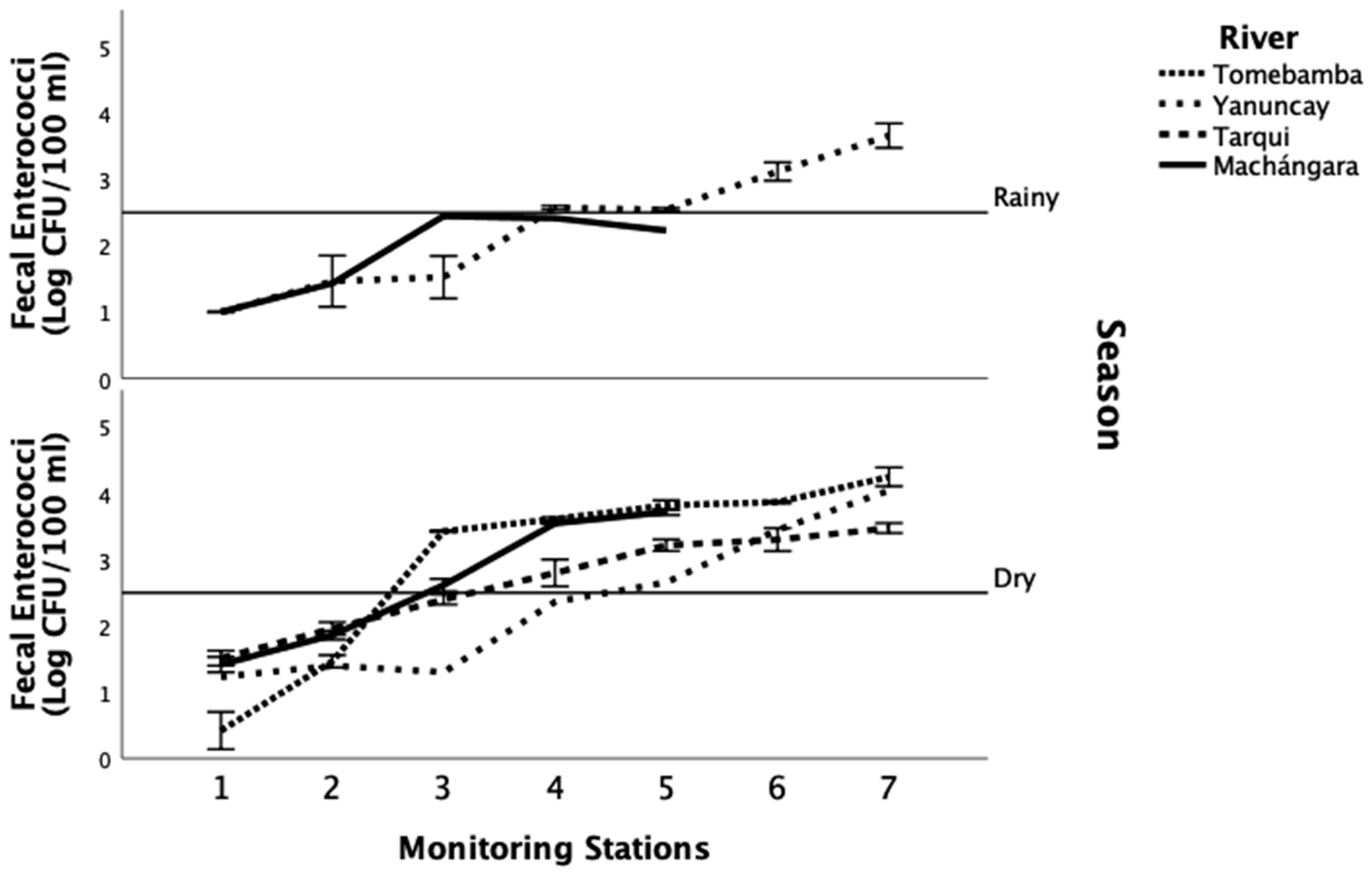Water 16 02016 g003 Water 16 02016 g003