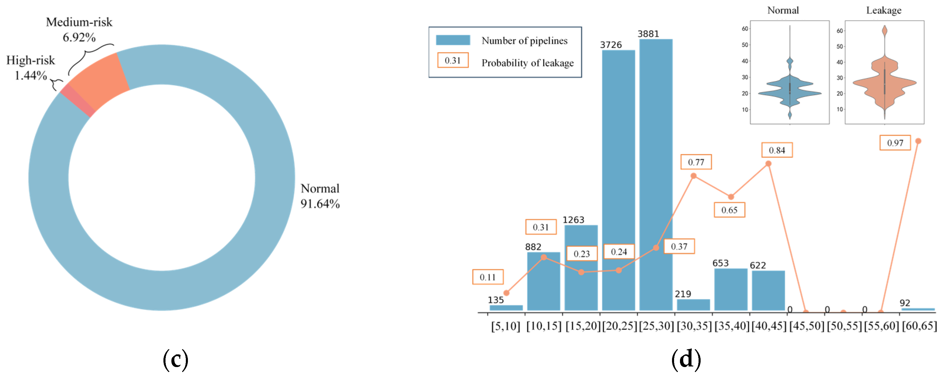 Water 16 02017 g005b