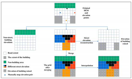 Two-Dimensional Hydrodynamic Simulation of the Effect of