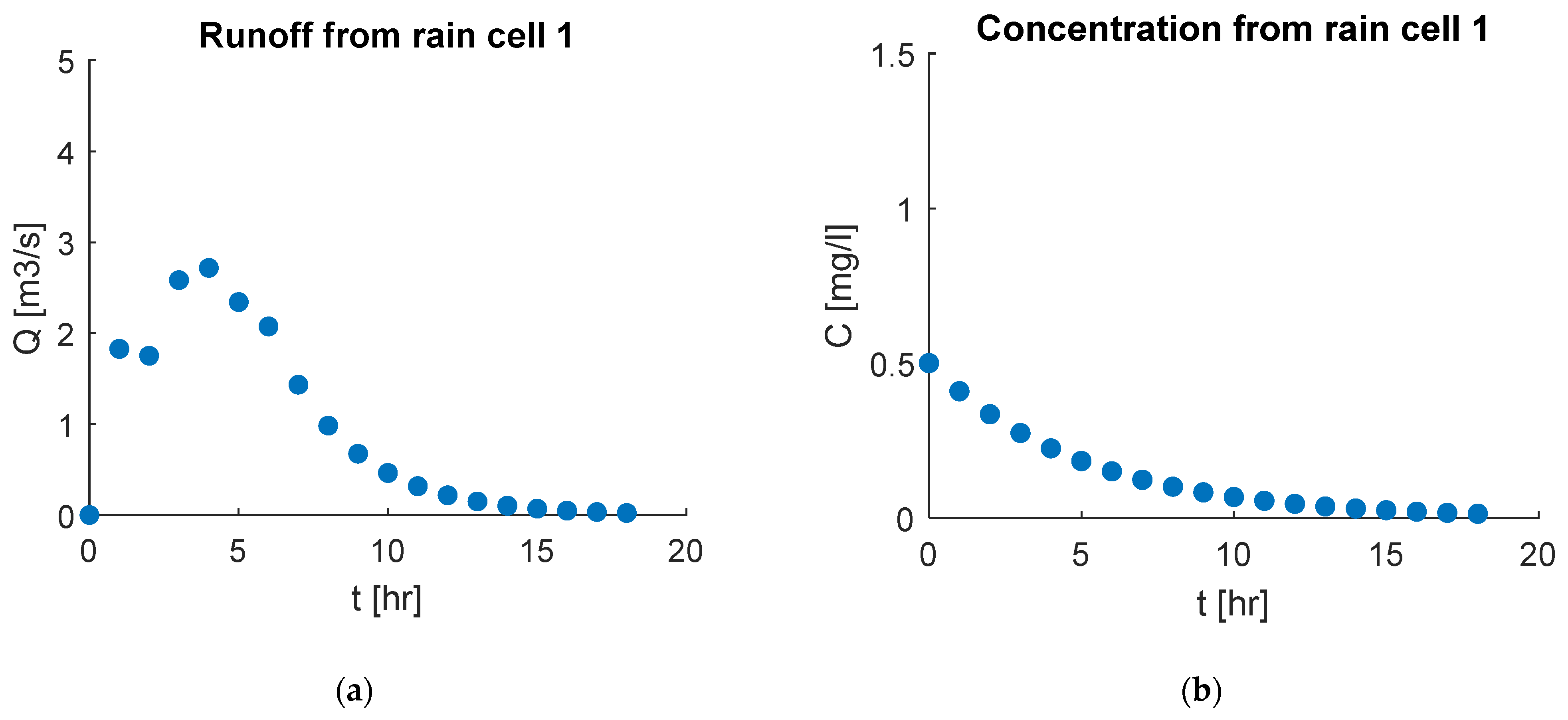 Water 16 02072 g007a
