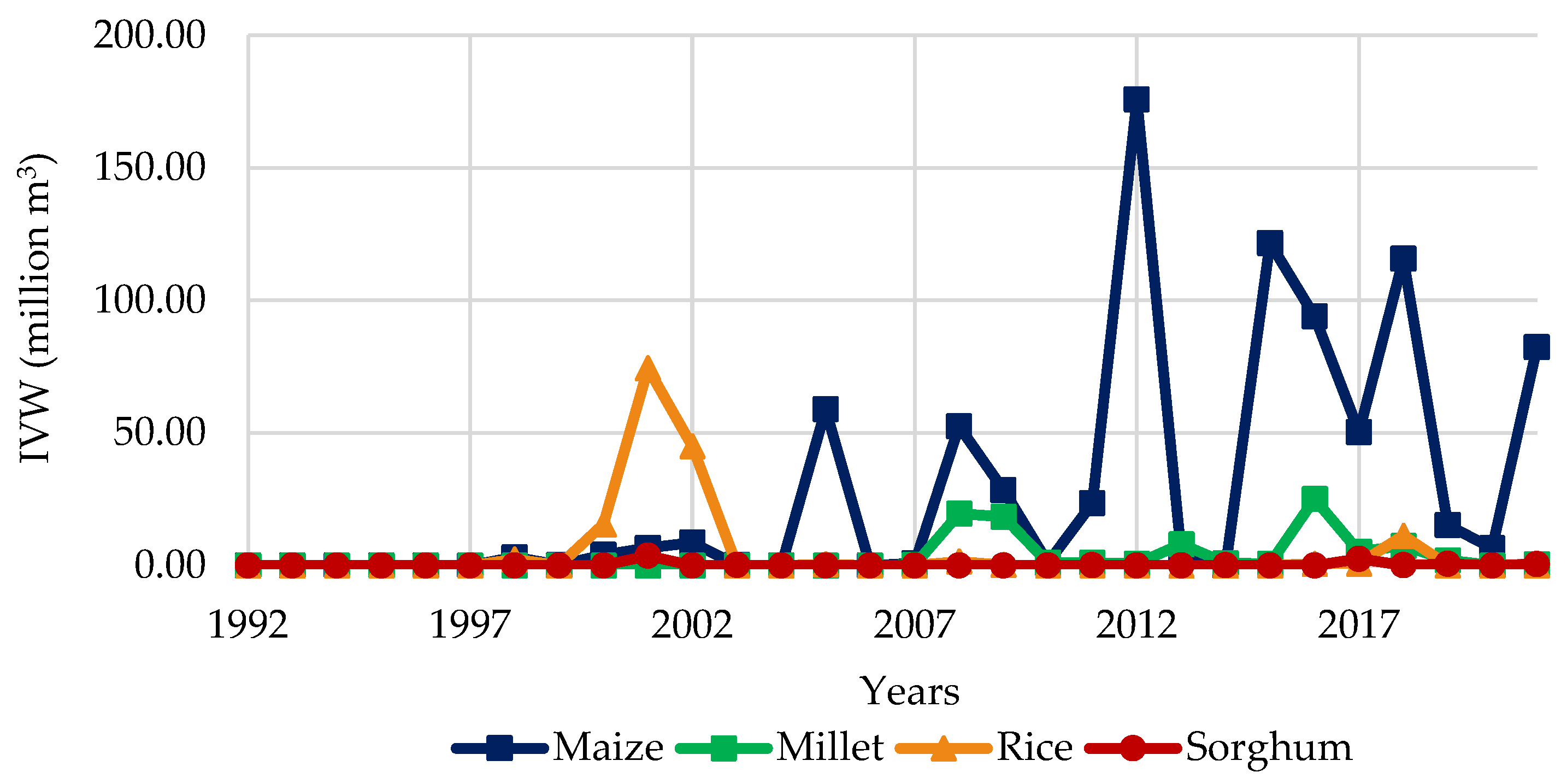 Water 16 02077 g004 Water 16 02077 g004