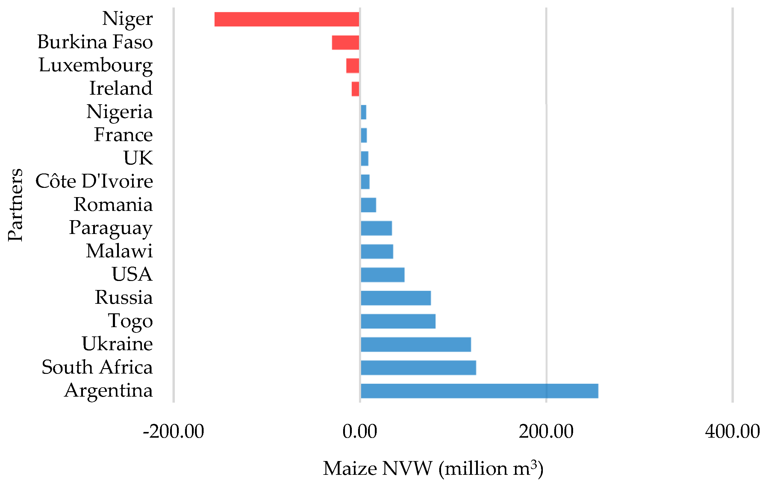 Water 16 02077 g006 Water 16 02077 g006