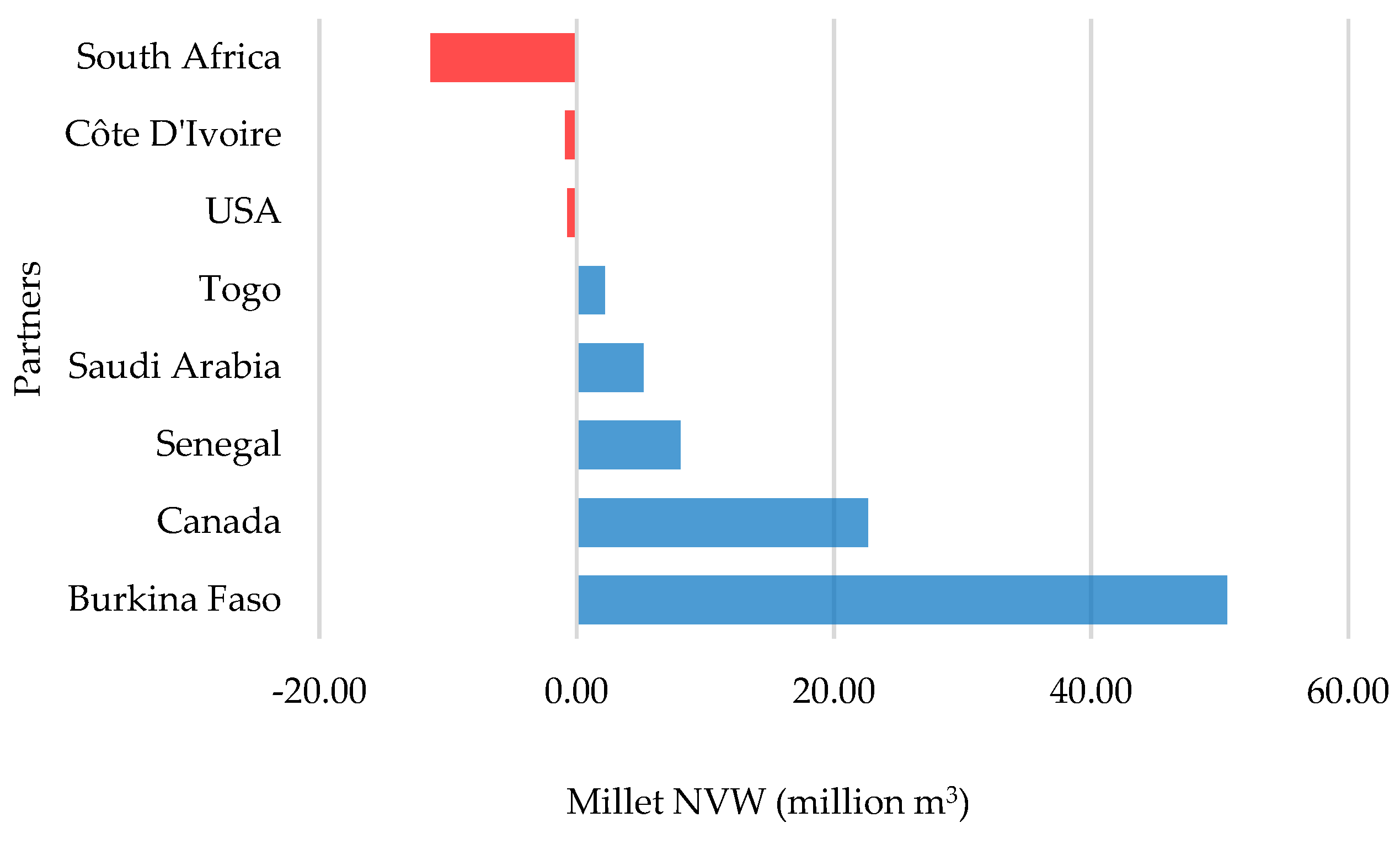 Water 16 02077 g007 Water 16 02077 g007