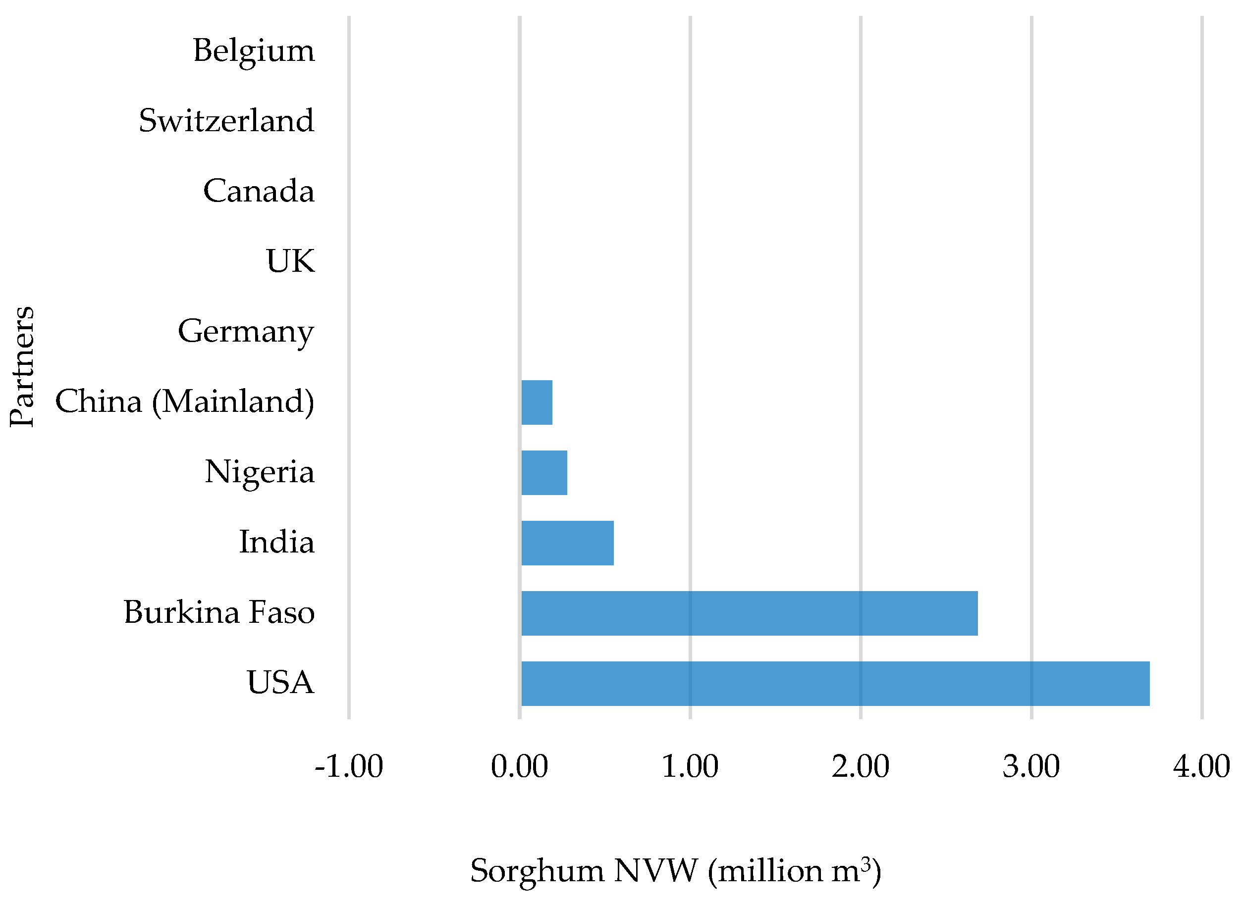 Water 16 02077 g009 Water 16 02077 g009