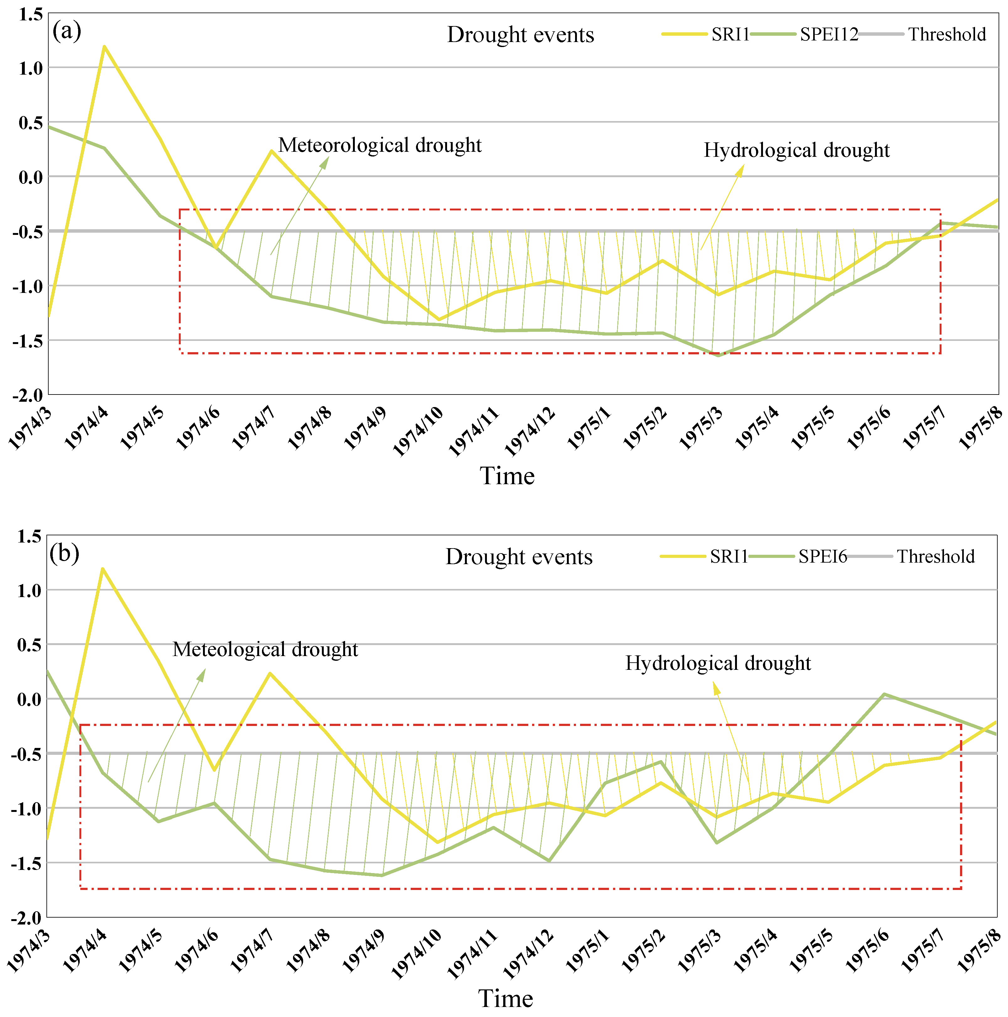 Water 16 02088 g015a