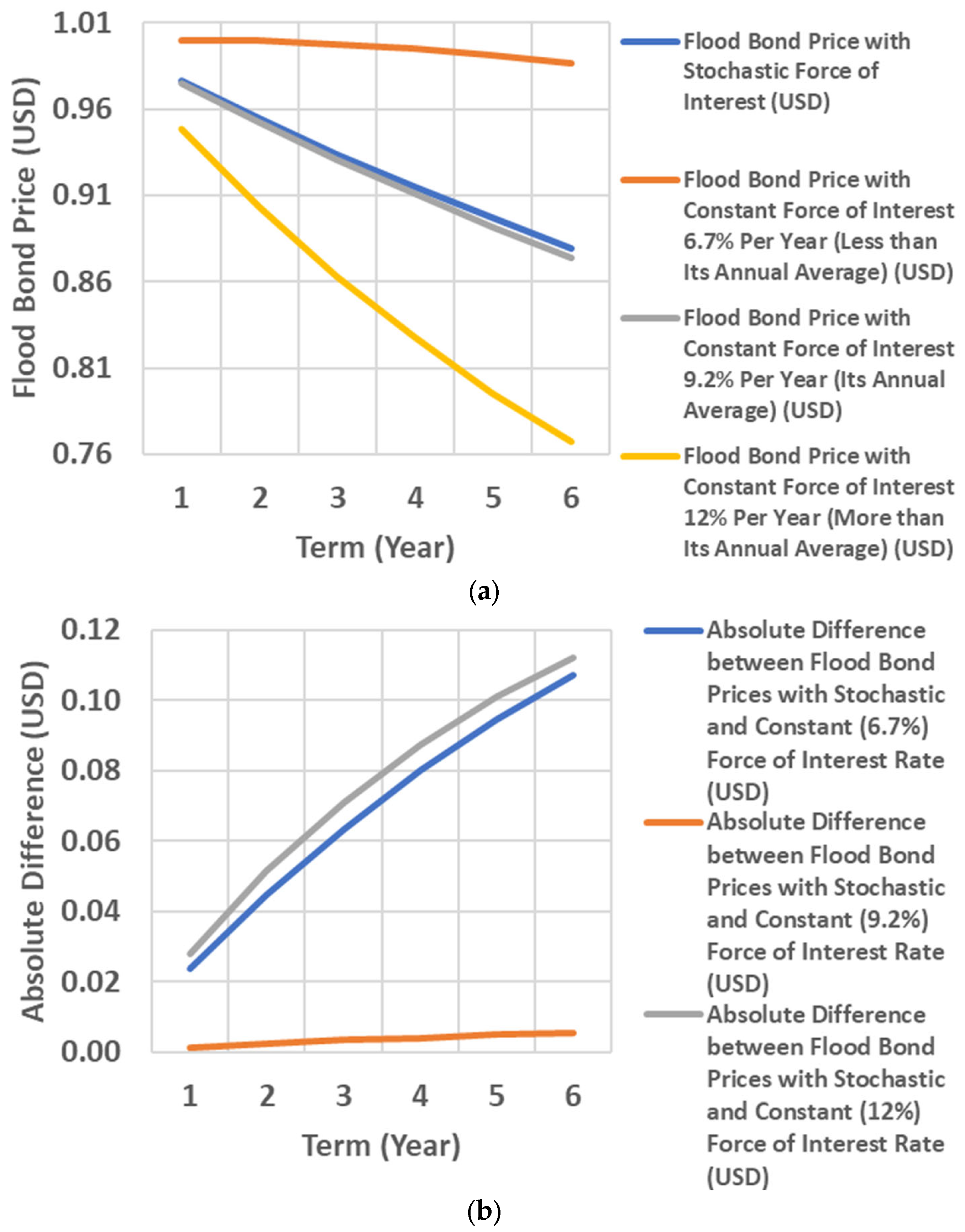 Water 16 02102 g007 Water 16 02102 g007