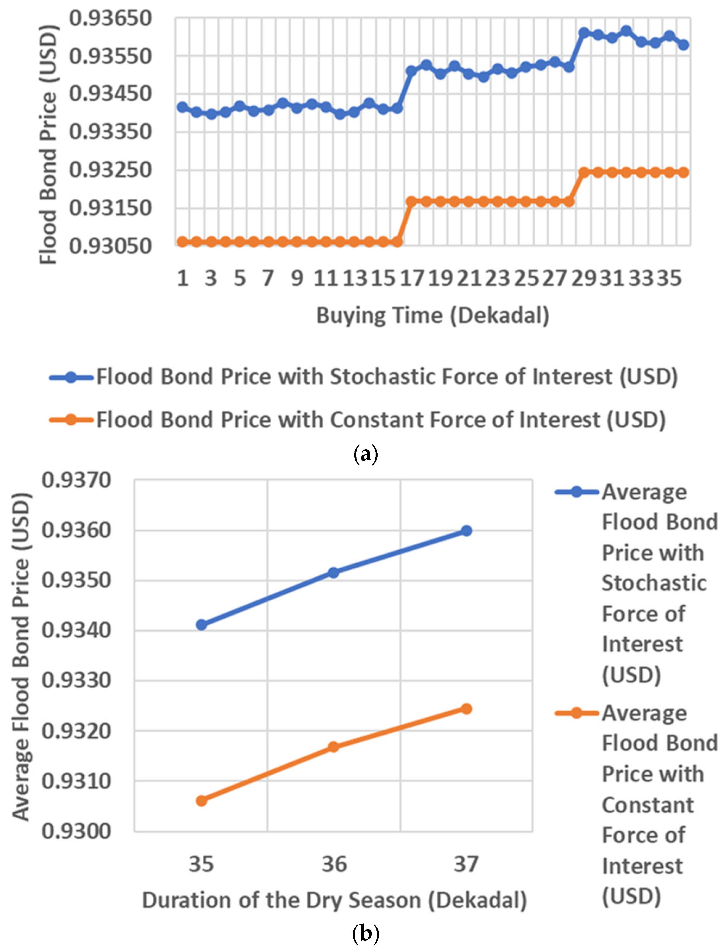 Water 16 02102 g008a Water 16 02102 g008a