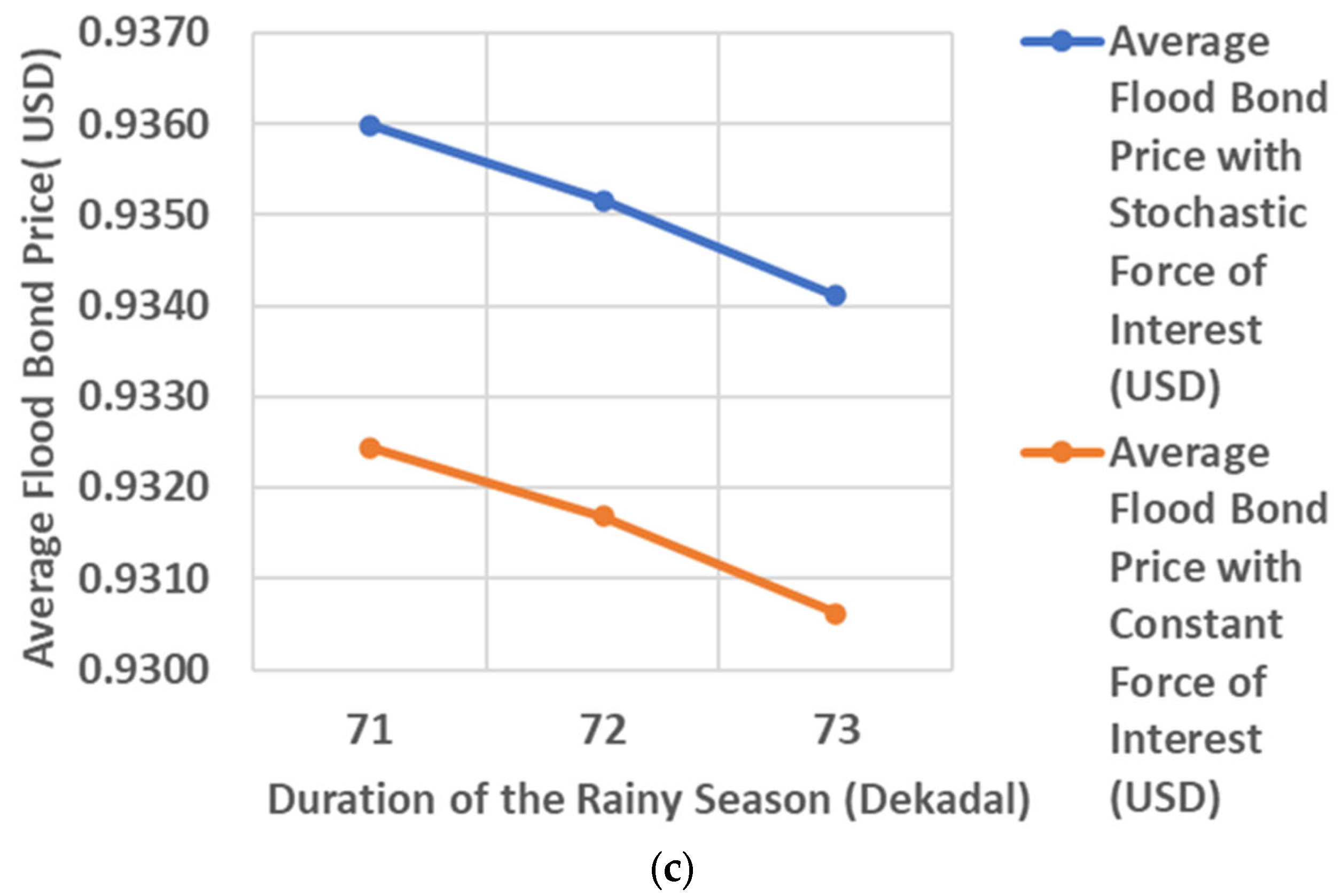 Water 16 02102 g008b Water 16 02102 g008b