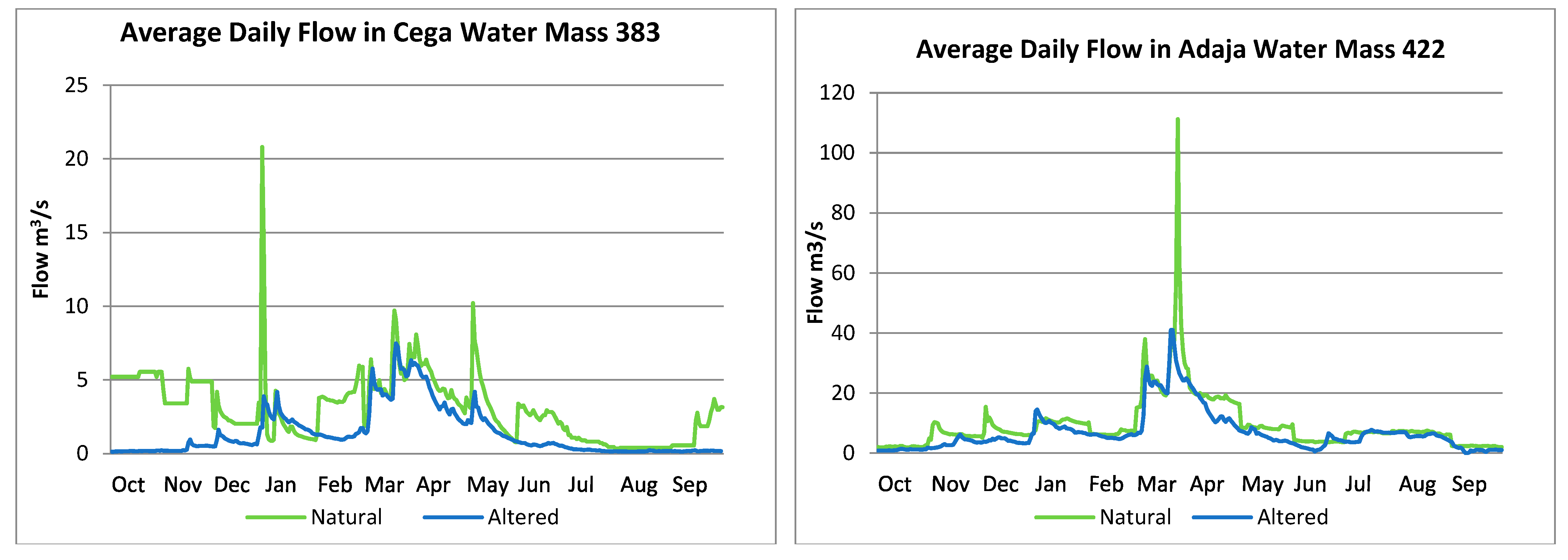 Water 16 02106 g005 Water 16 02106 g005