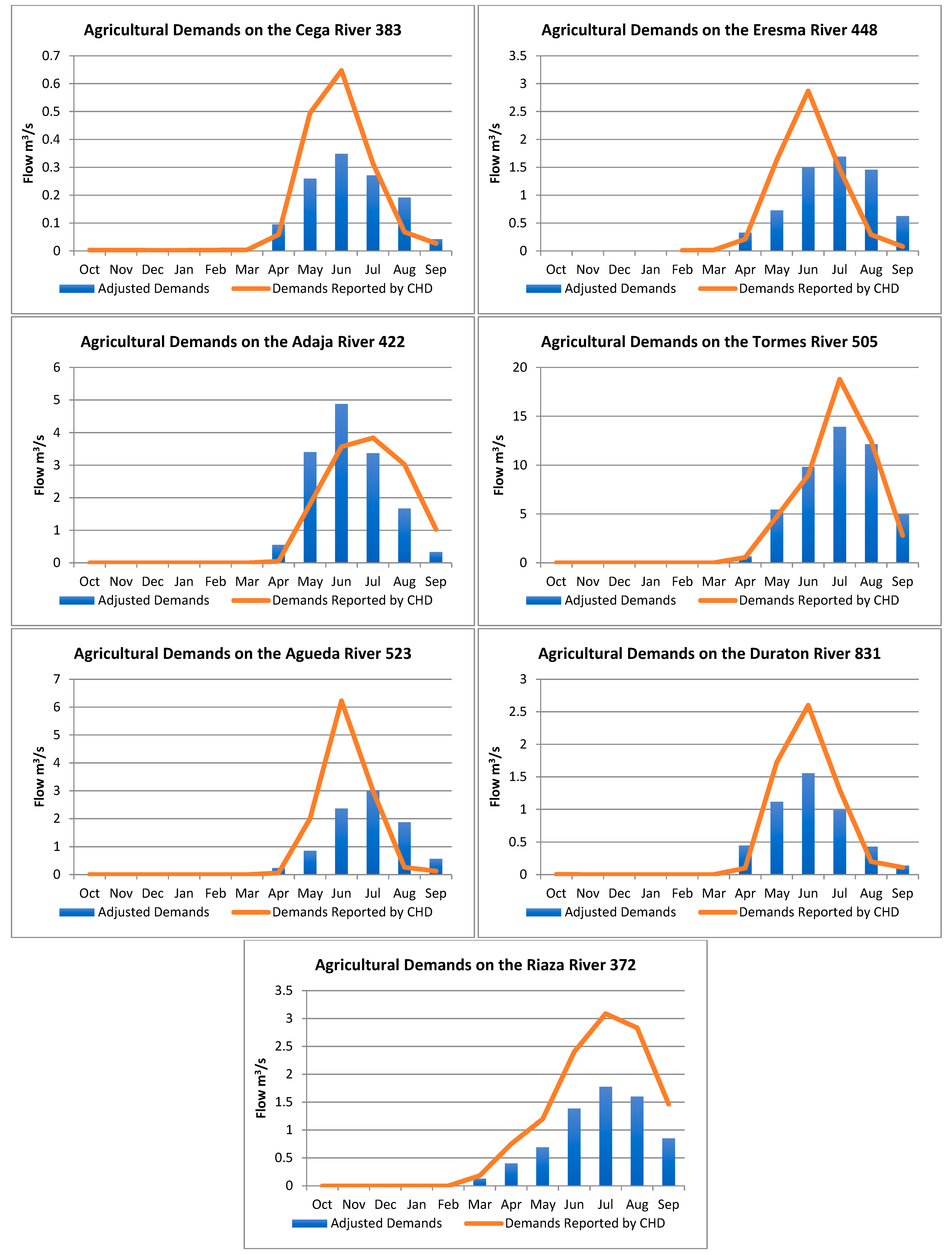 Water 16 02106 g007 Water 16 02106 g007