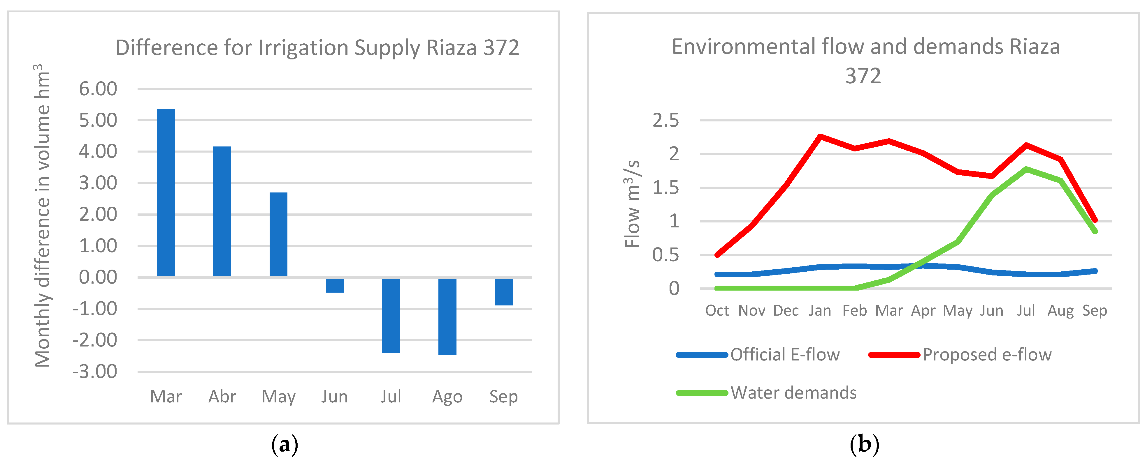 Water 16 02106 g009 Water 16 02106 g009