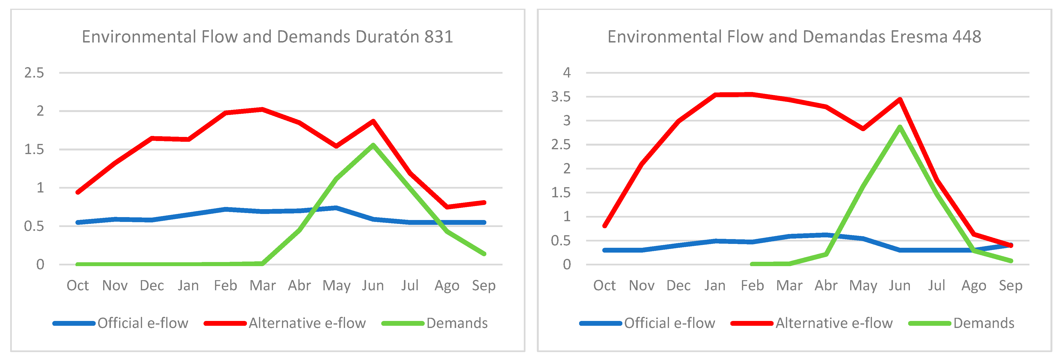 Water 16 02106 g010 Water 16 02106 g010