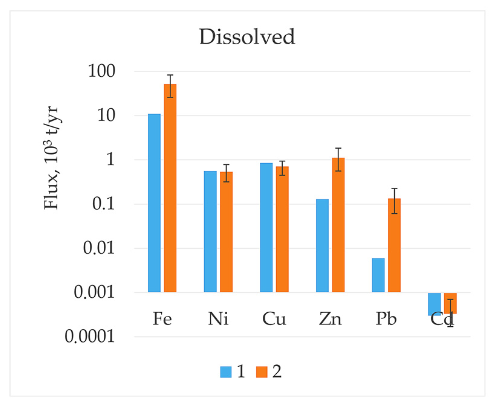Water 16 02112 g004a