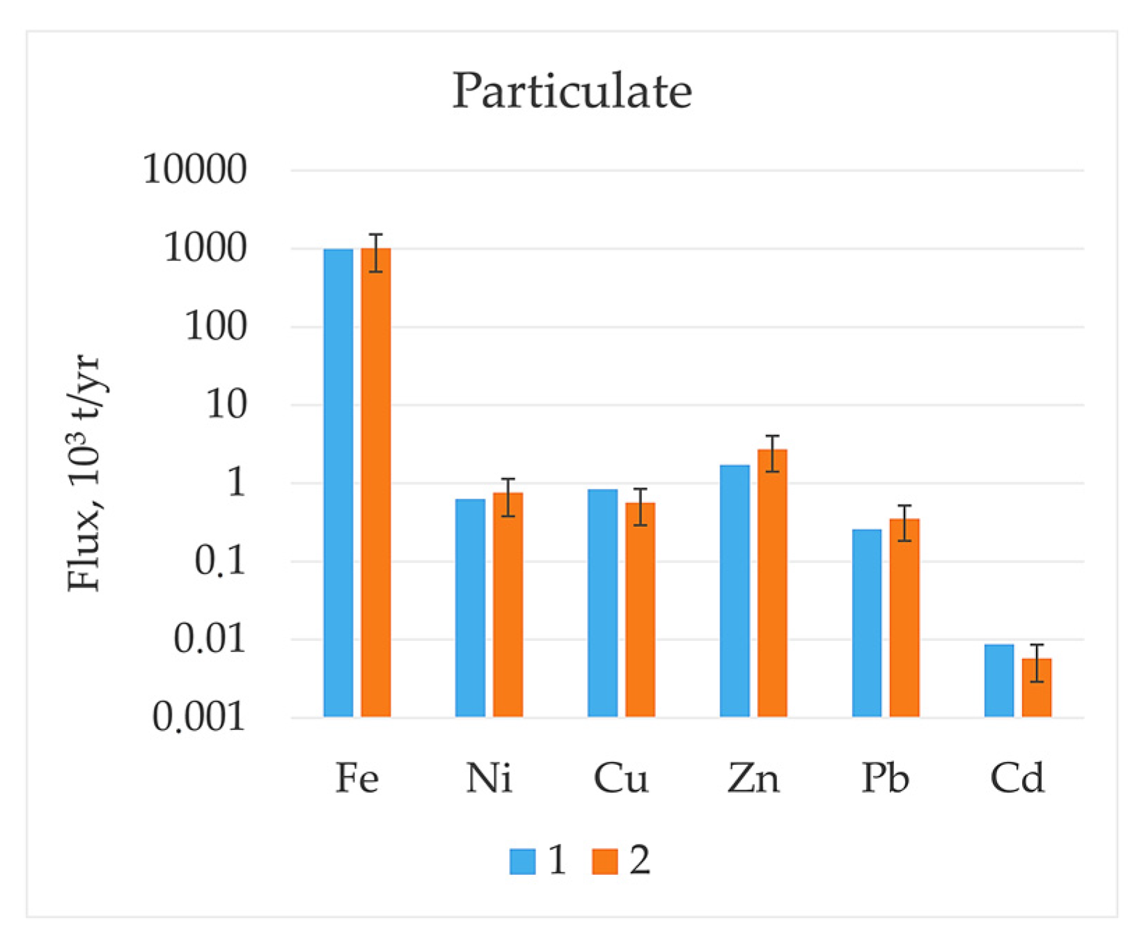 Water 16 02112 g004b