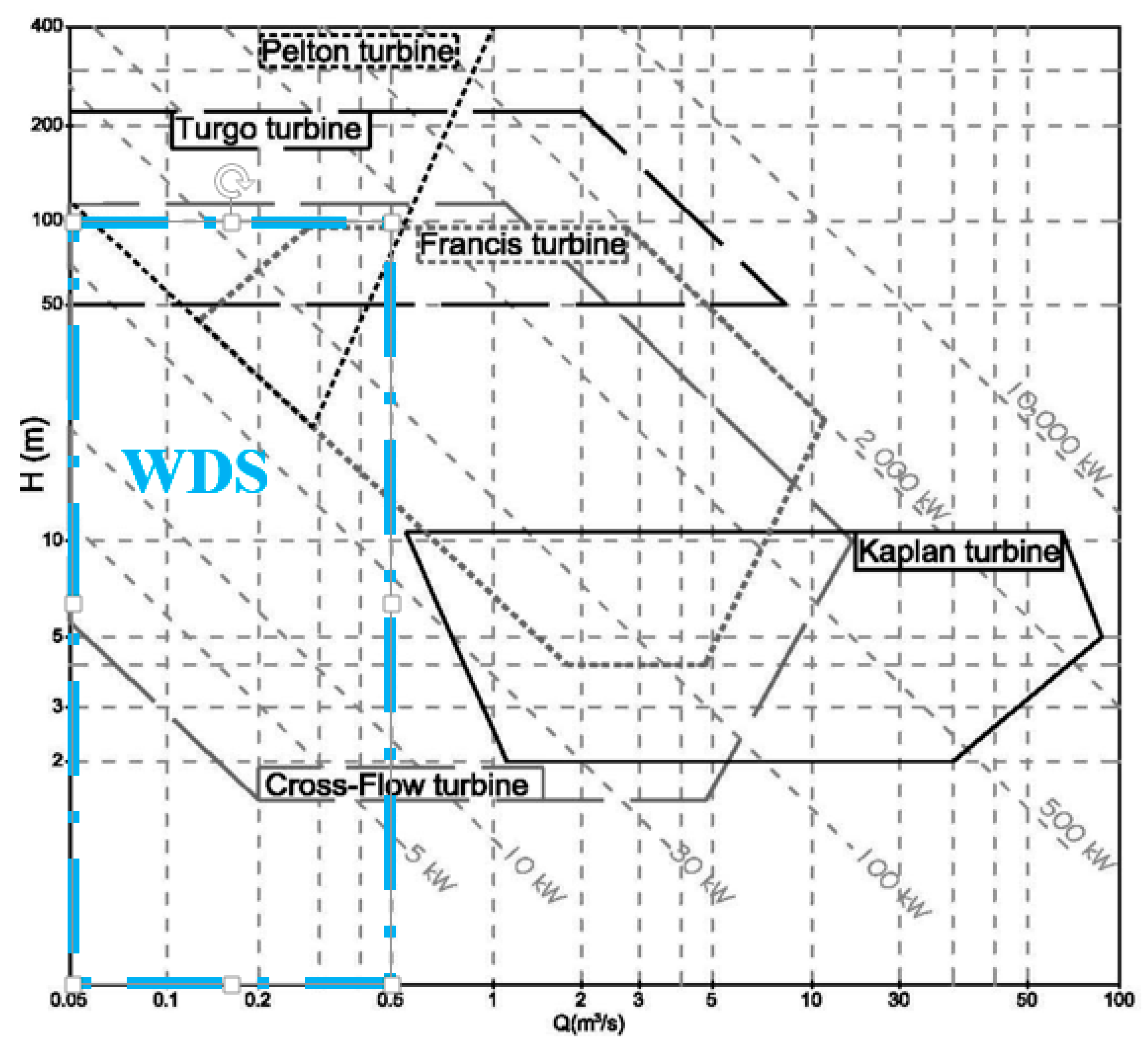 Water 16 02129 g002 Water 16 02129 g002