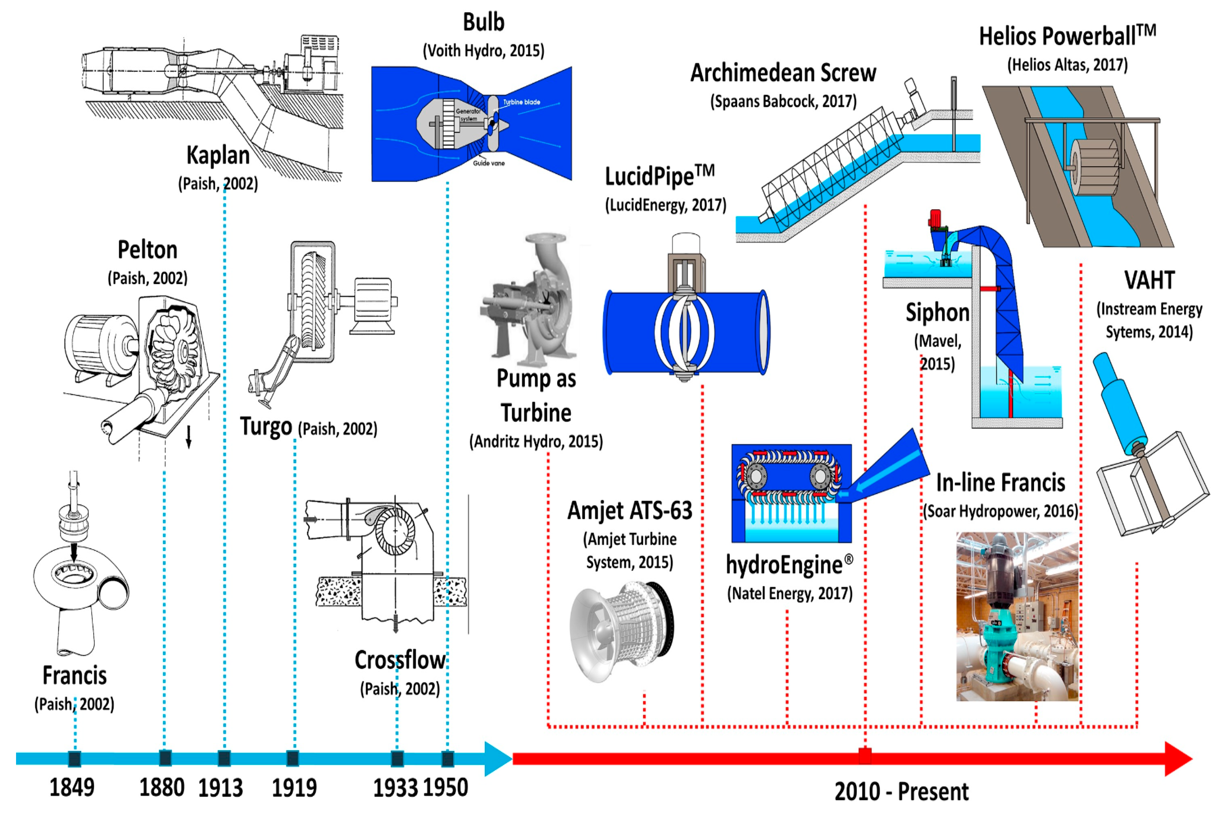 Water 16 02129 g005 Water 16 02129 g005