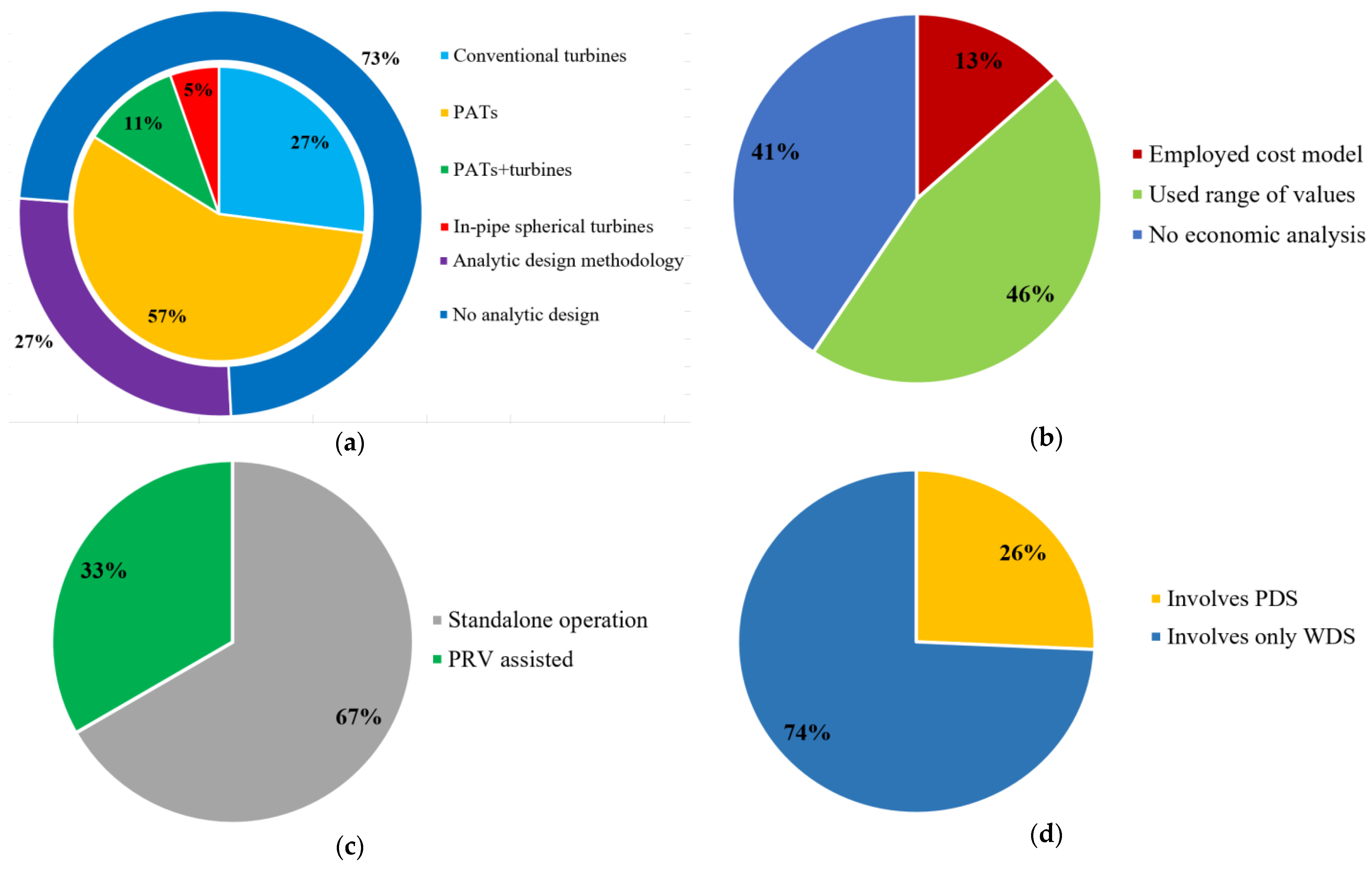 Water 16 02129 g008 Water 16 02129 g008