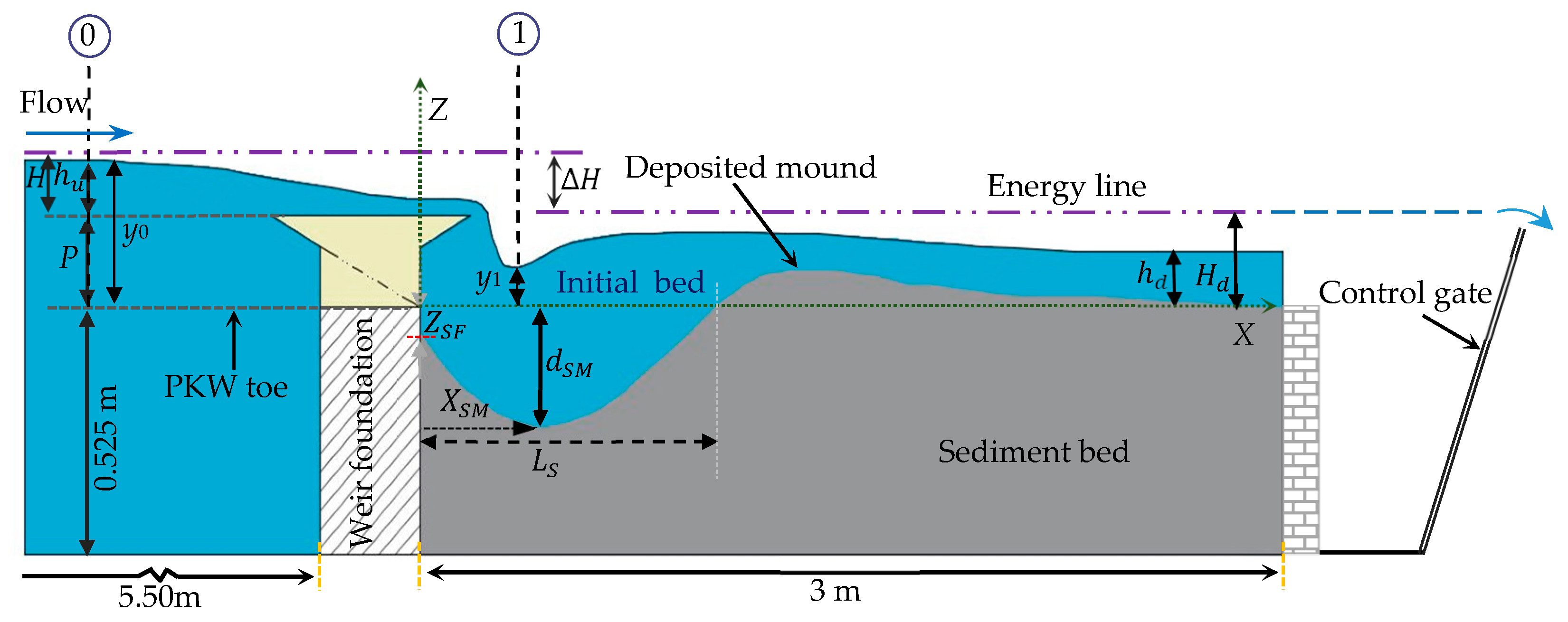 Water 16 02133 g001 Water 16 02133 g001
