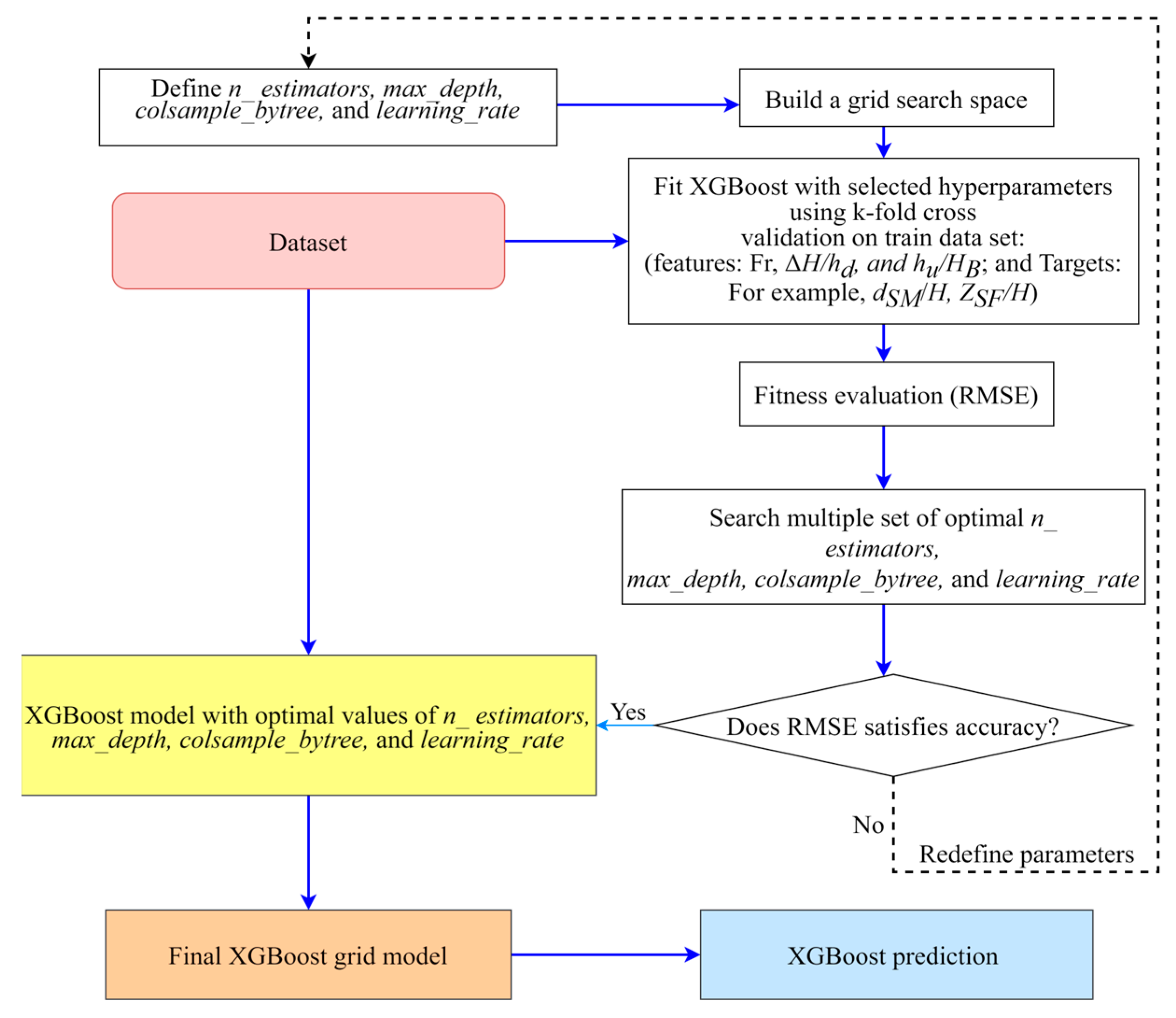 Water 16 02133 g007 Water 16 02133 g007