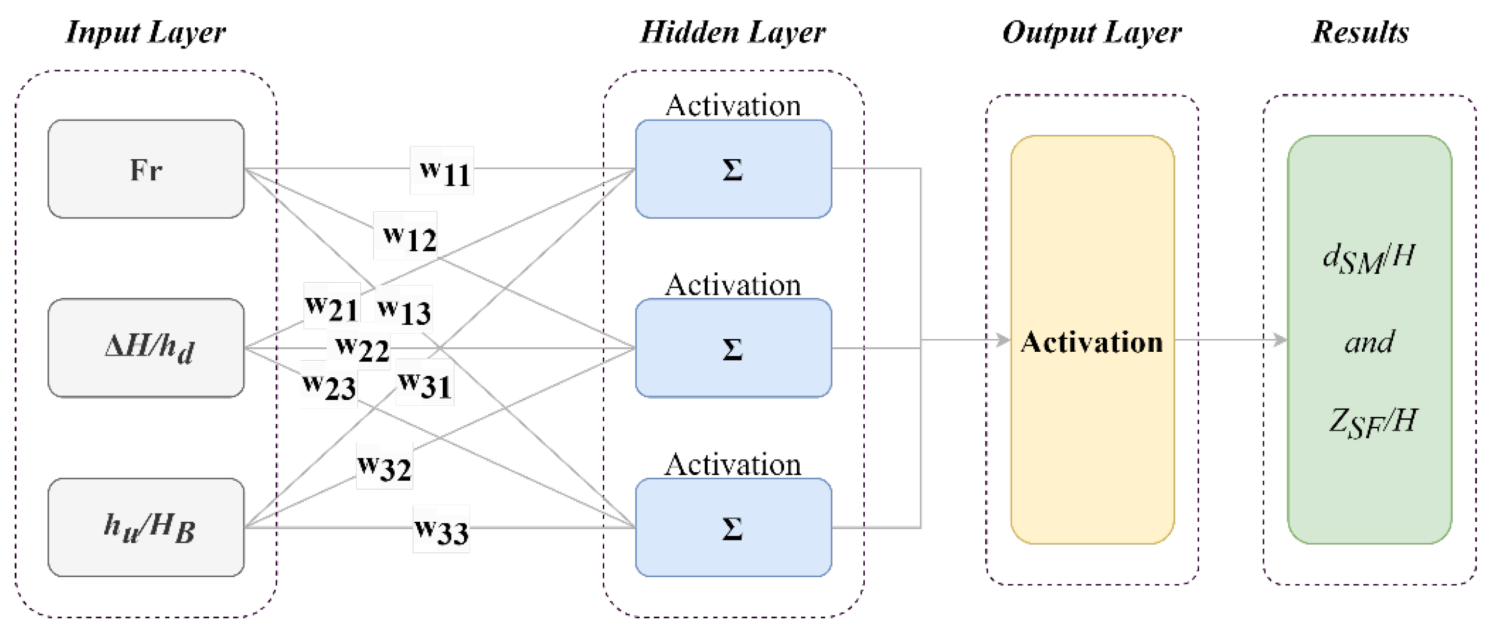 Water 16 02133 g008 Water 16 02133 g008