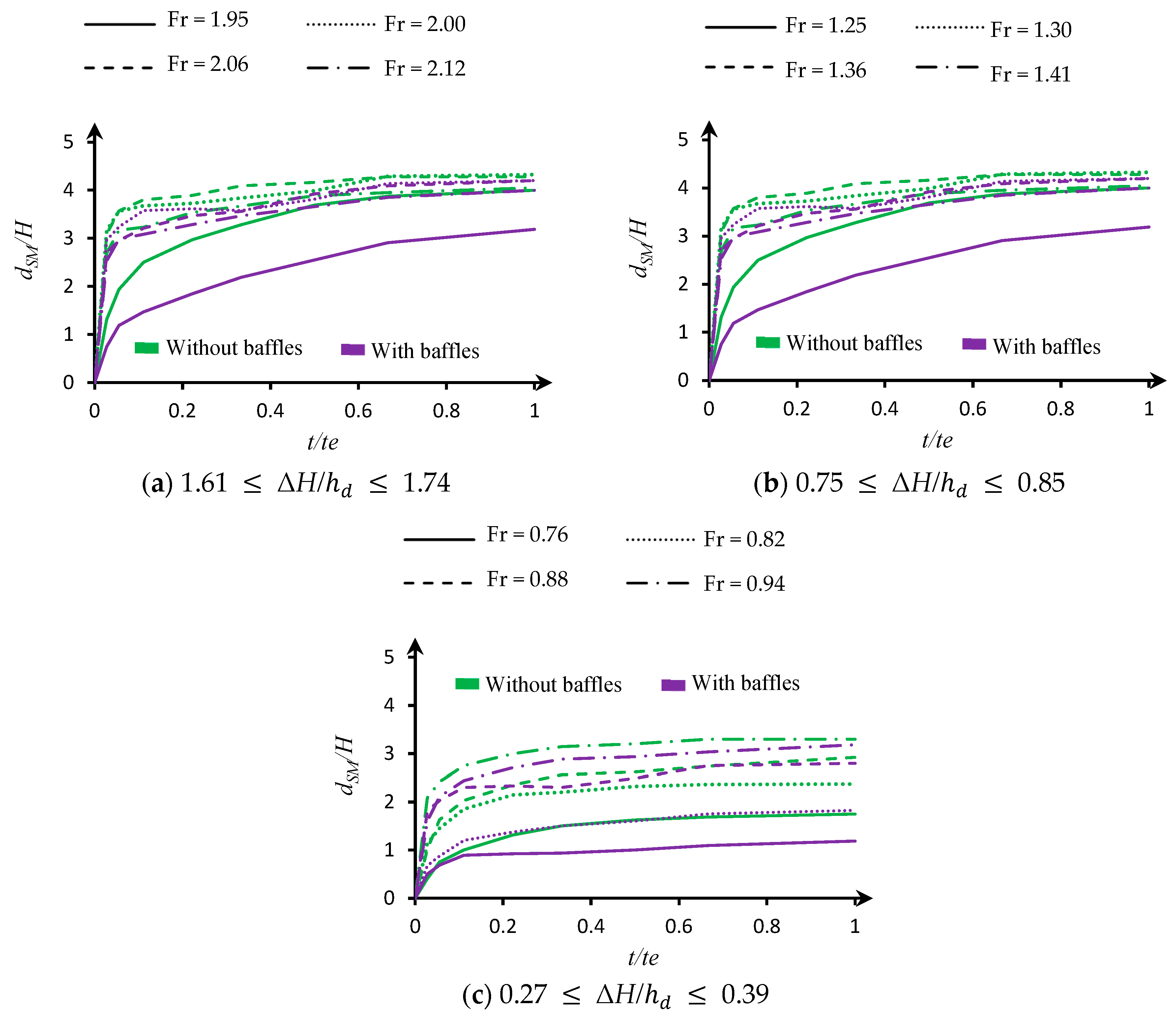 Water 16 02133 g013 Water 16 02133 g013