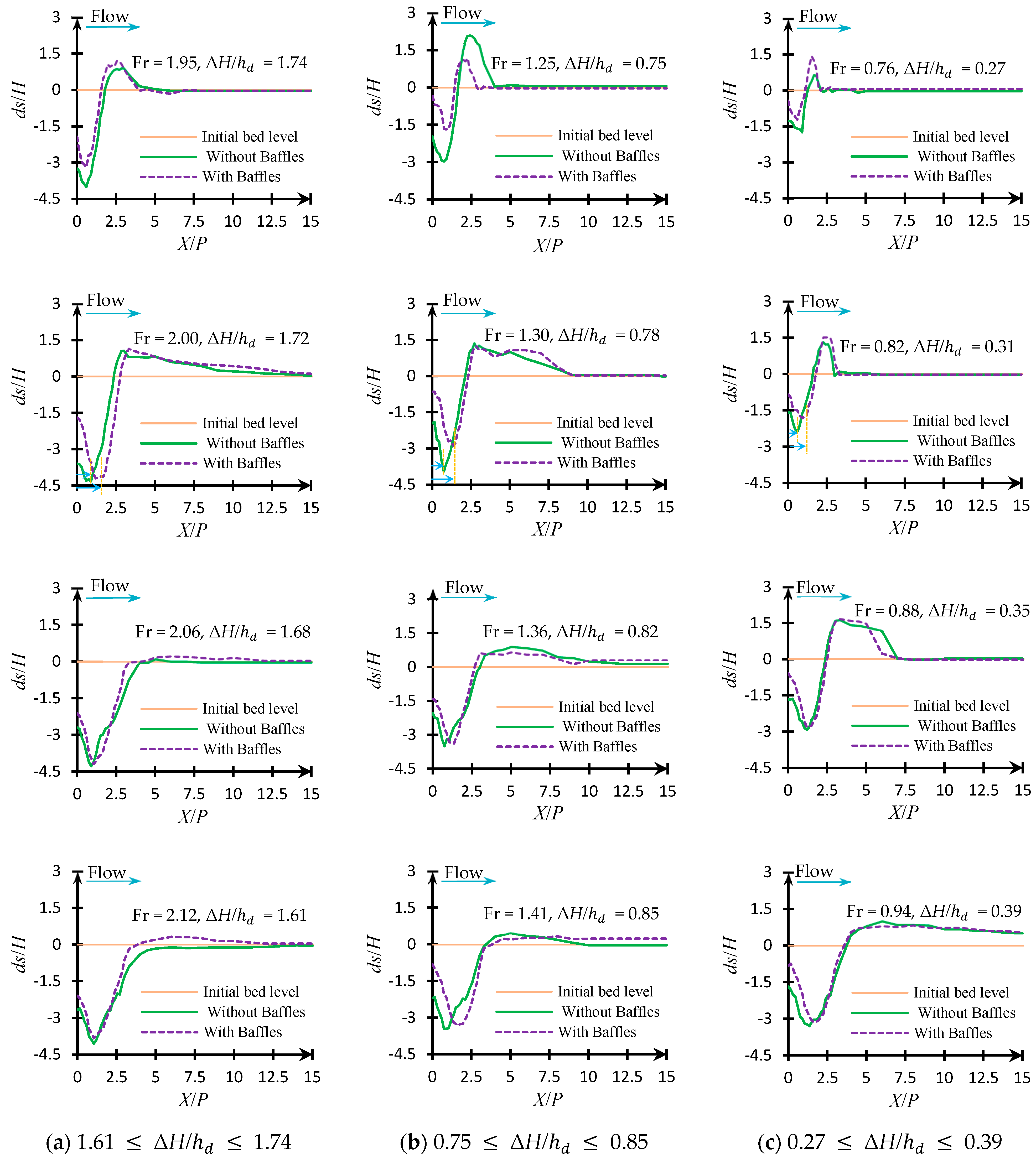 Water 16 02133 g015 Water 16 02133 g015